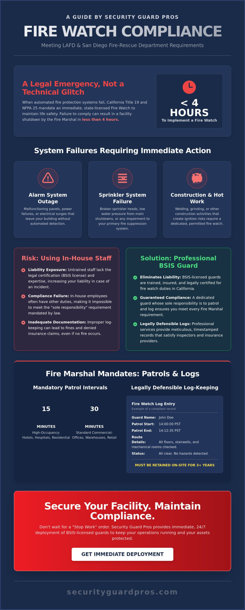 emergency fire watch los angeles: rapid deployment guide