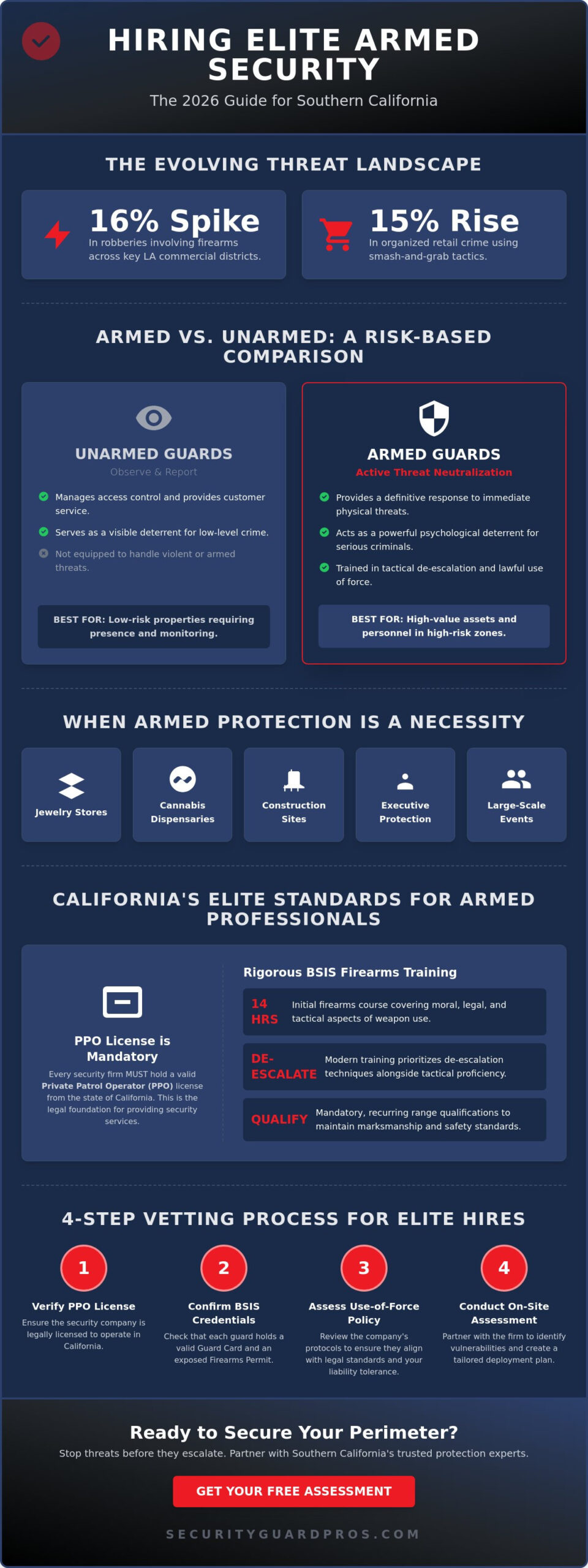 security guards in los angeles: elite protection