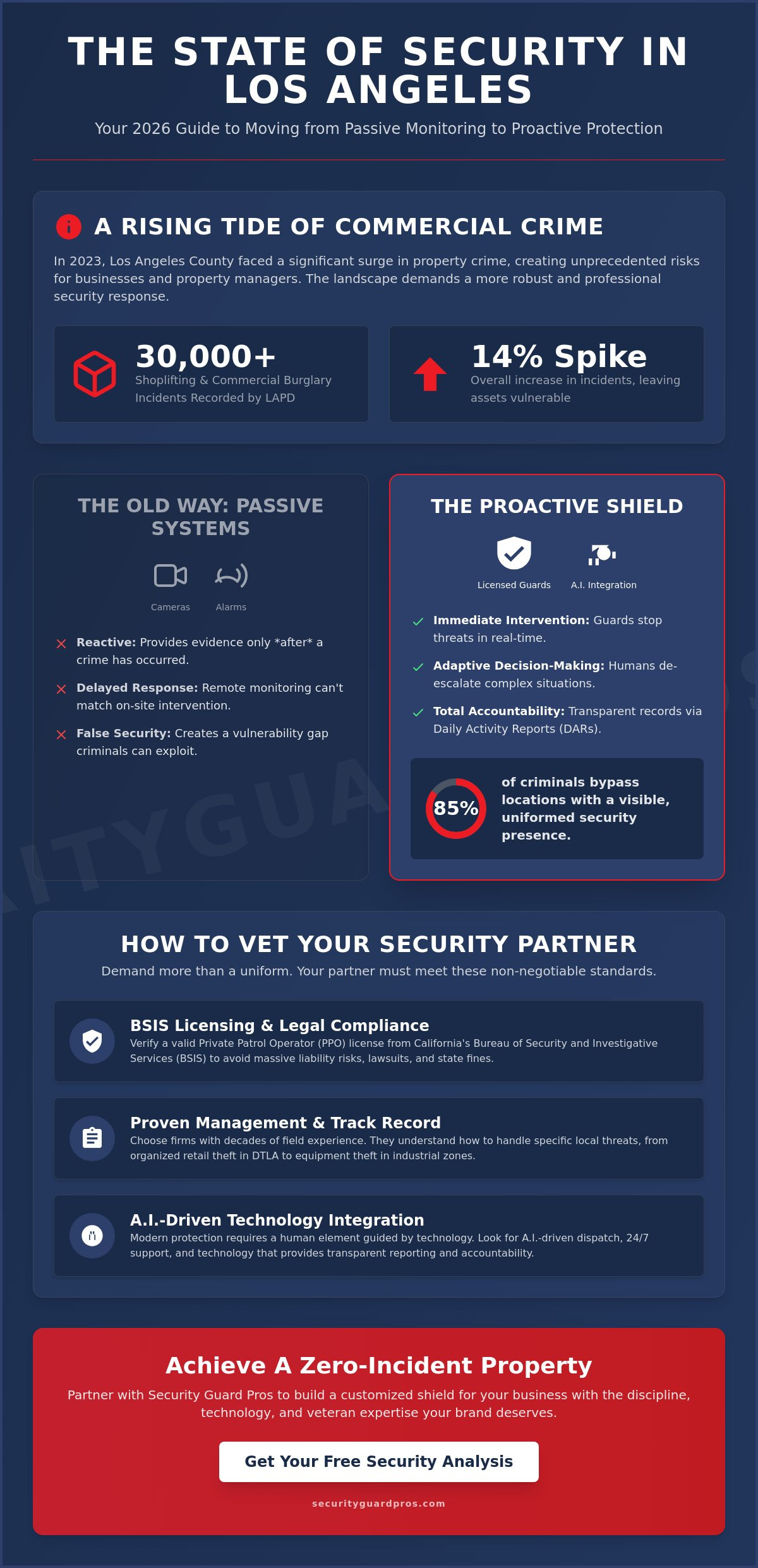 security guards in los angeles: the definitive 2026 guide to hiring professional protection