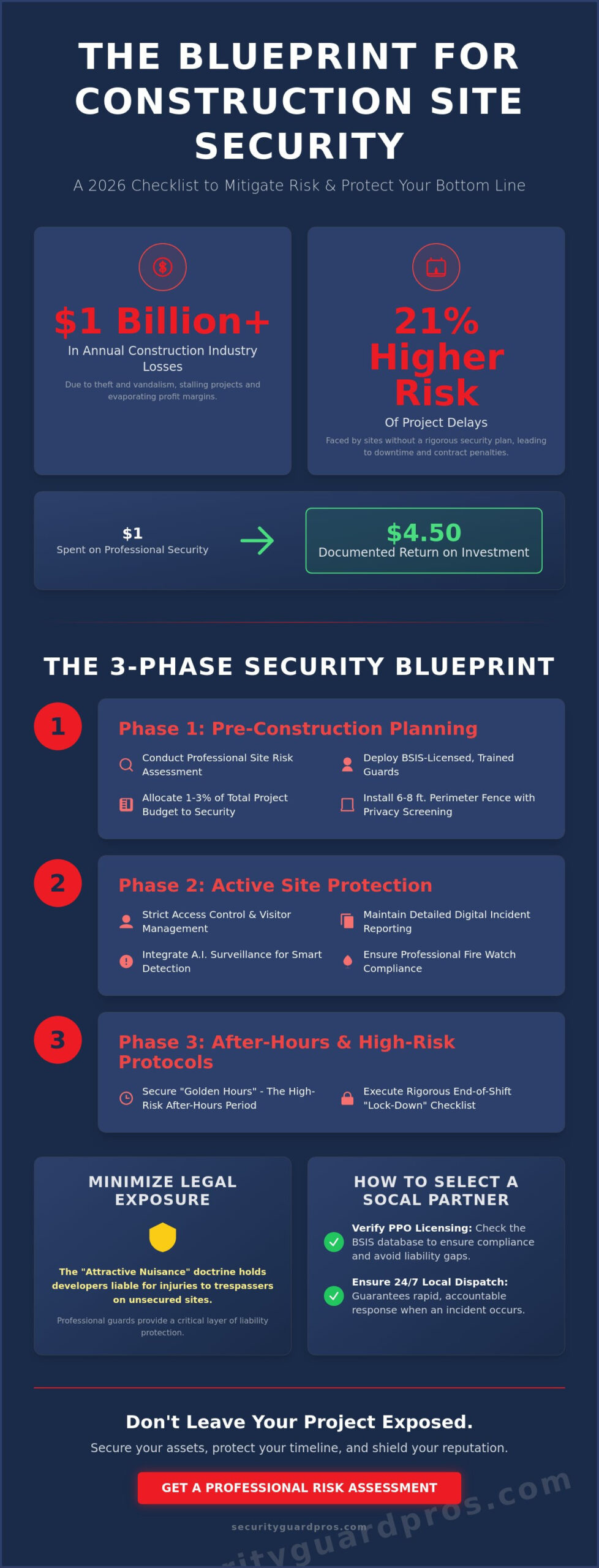 the ultimate construction security checklist: protecting your jobsite in 2026