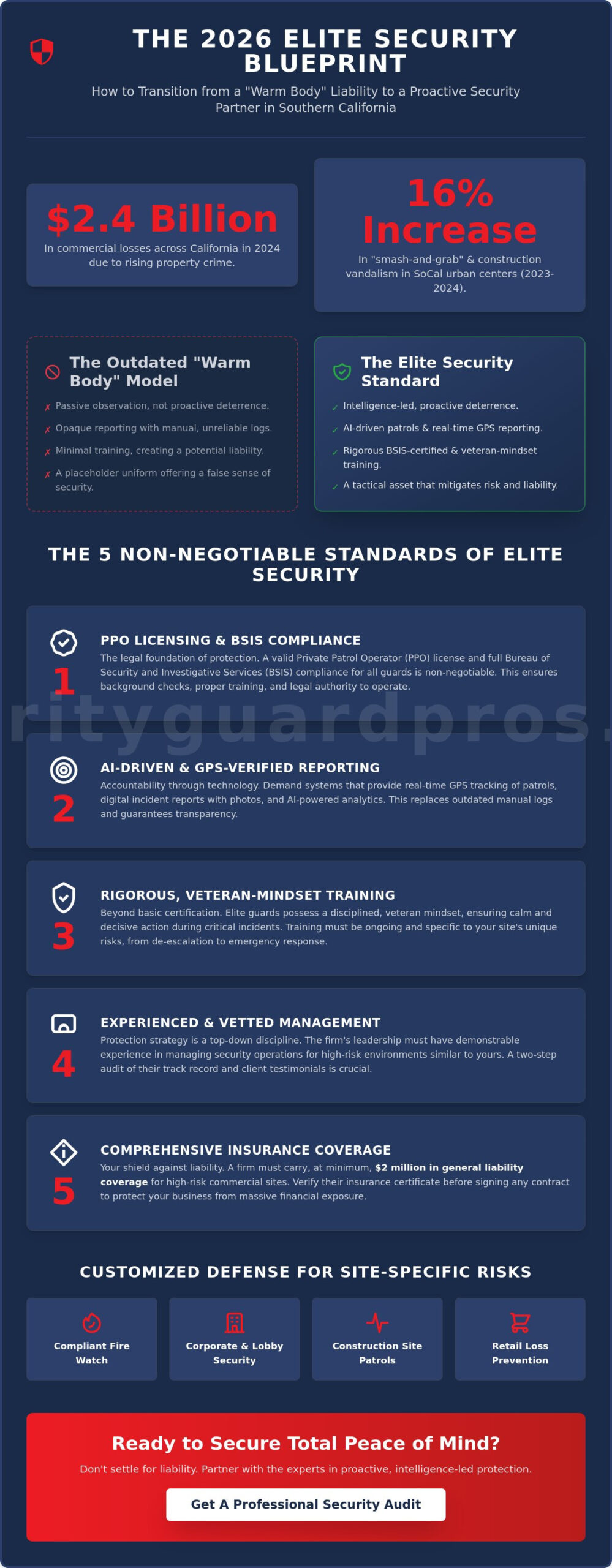 why security guards outperform alarm systems in high-risk zones