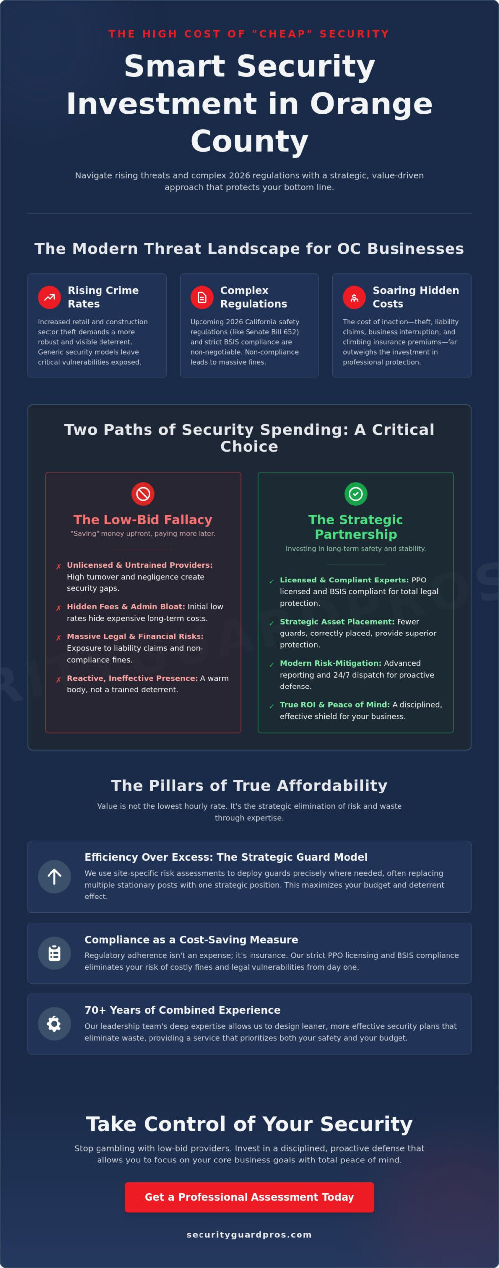 affordable security guard services in orange county: 2026 hiring guide