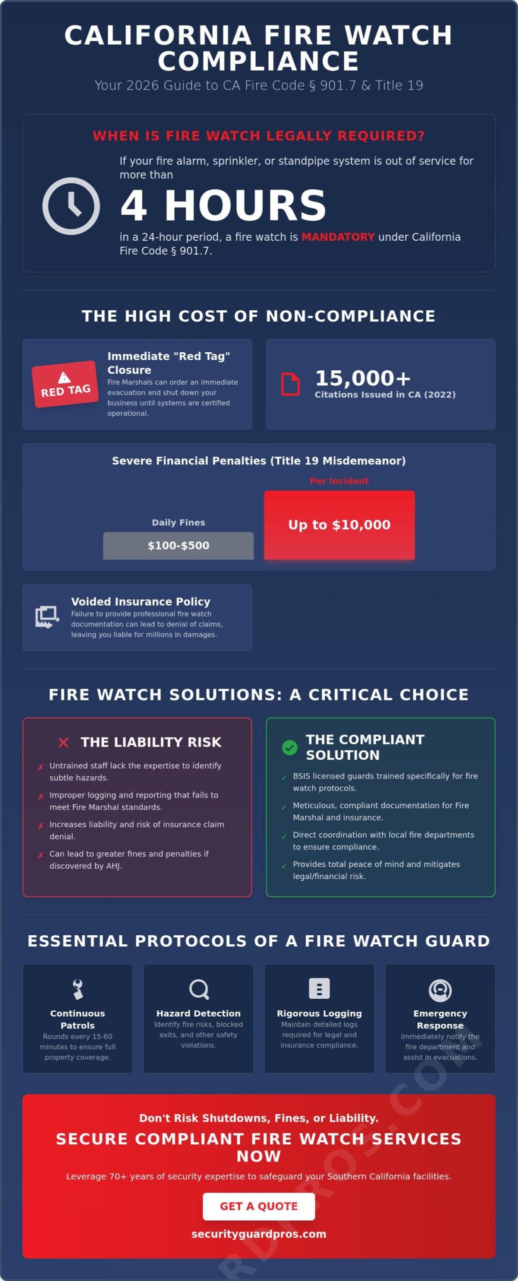 fire watch services california: the 2026 complete compliance & safety guide