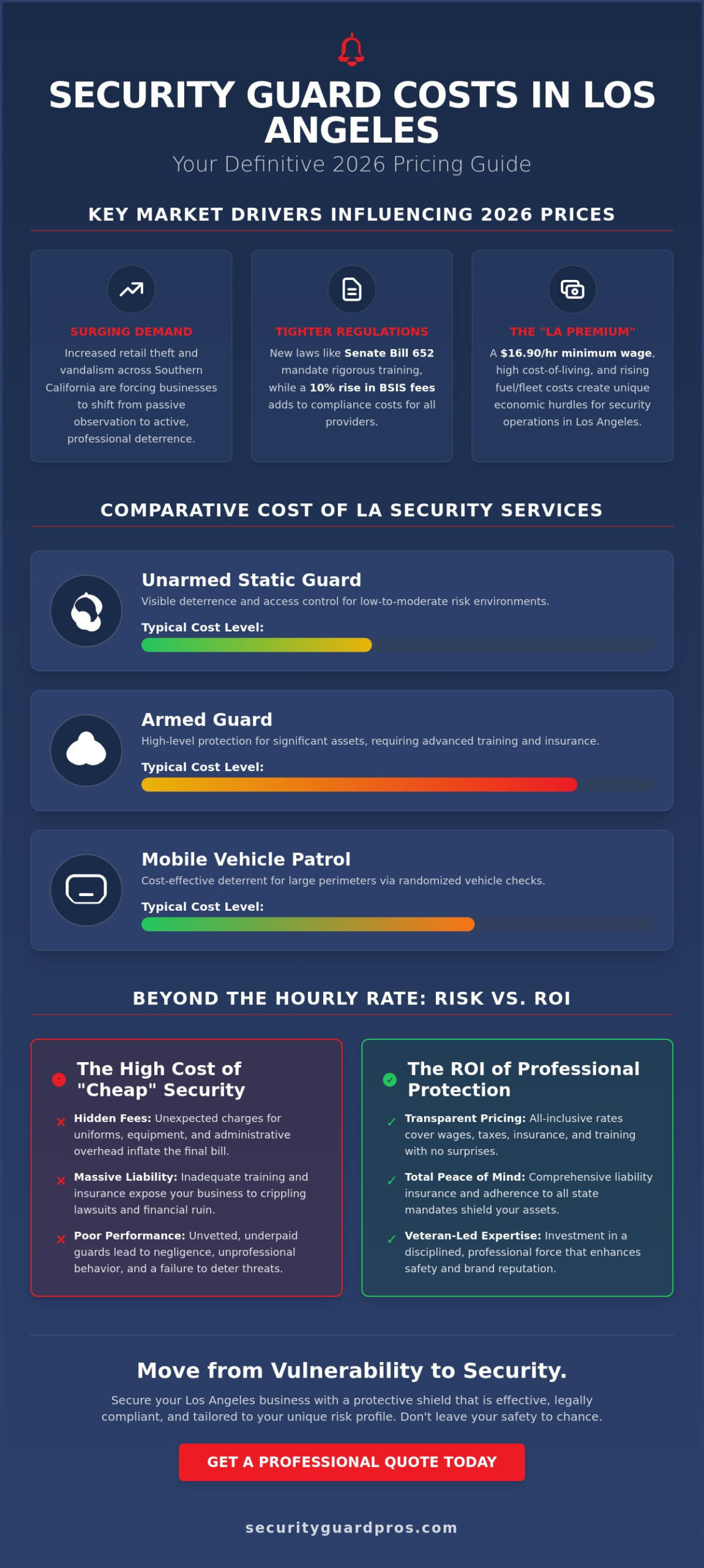 how much do security guards cost in los angeles? (2026 pricing guide)