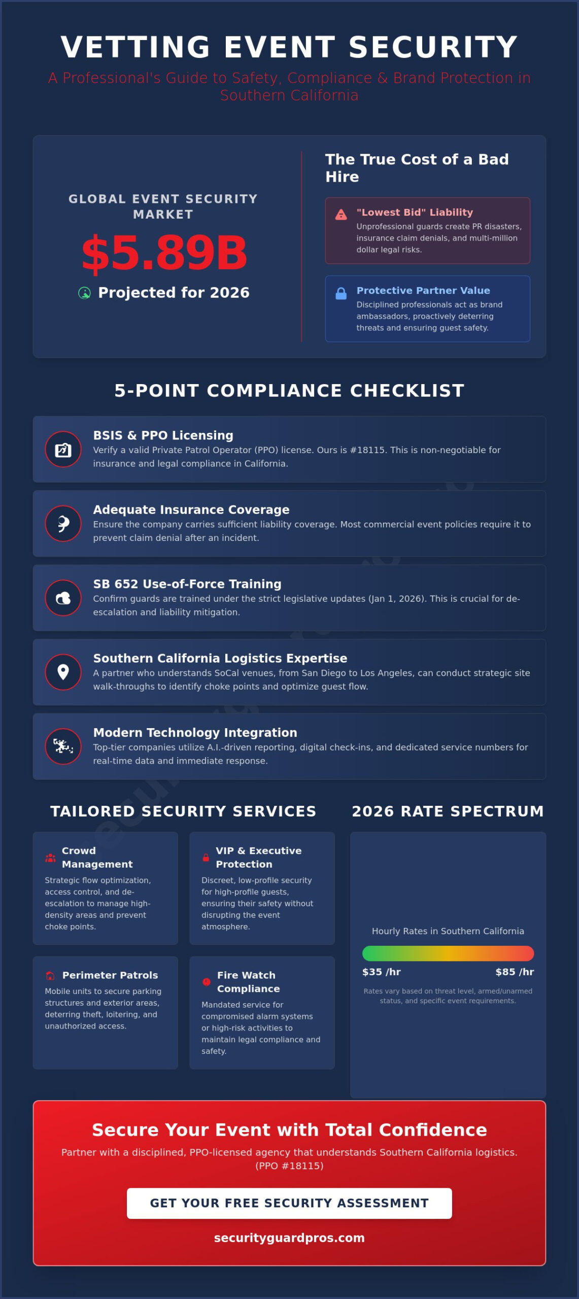 how to evaluate and hire event security companies: the 2026 professional guide
