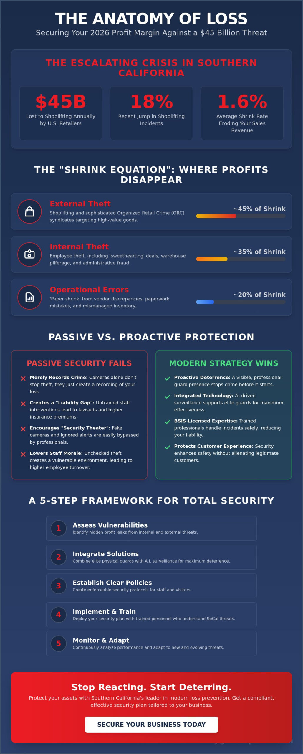 loss prevention strategies: the 2026 business owner’s guide to reducing shrink