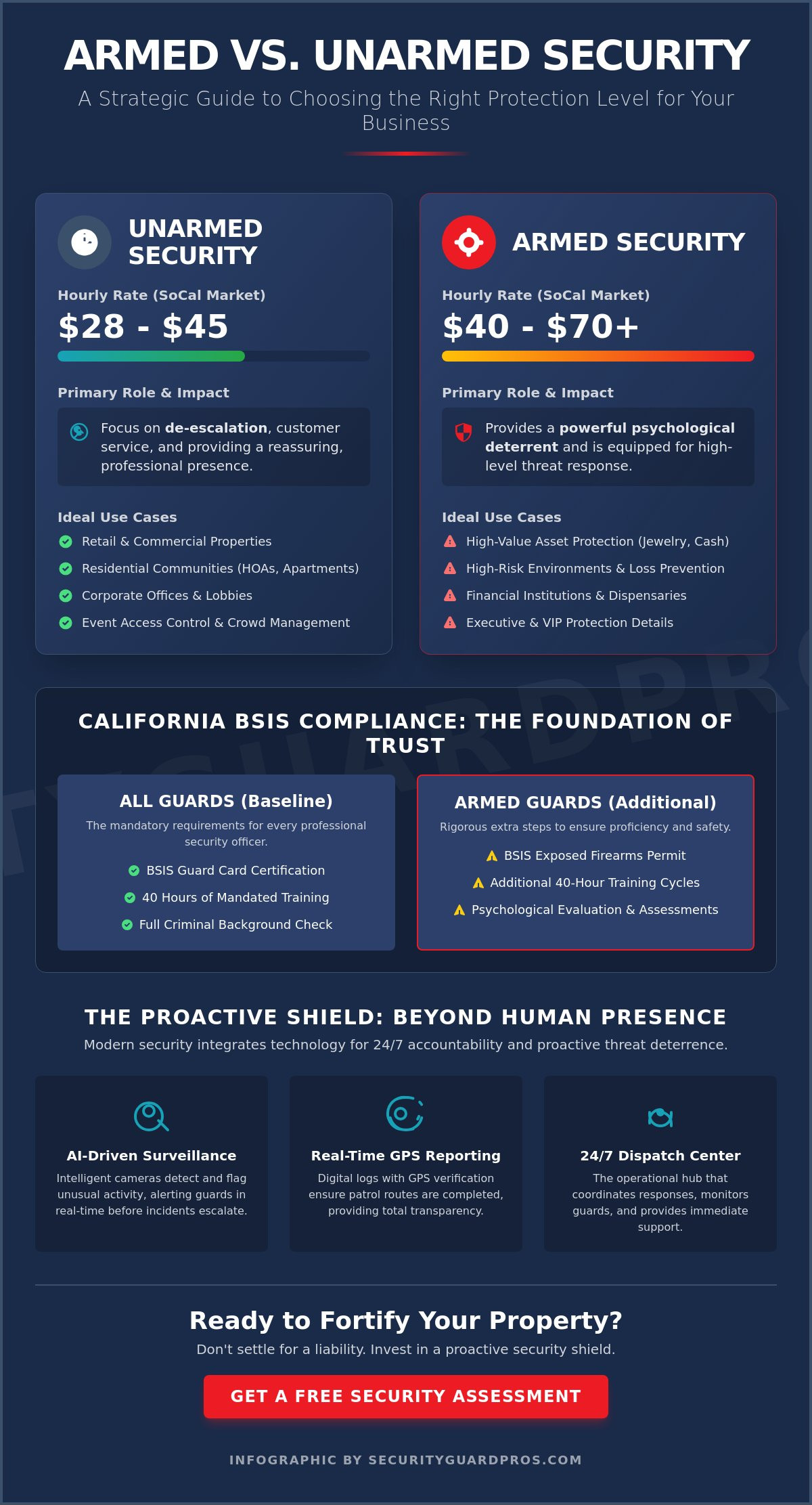 private security services: a comprehensive guide for business owners in 2026