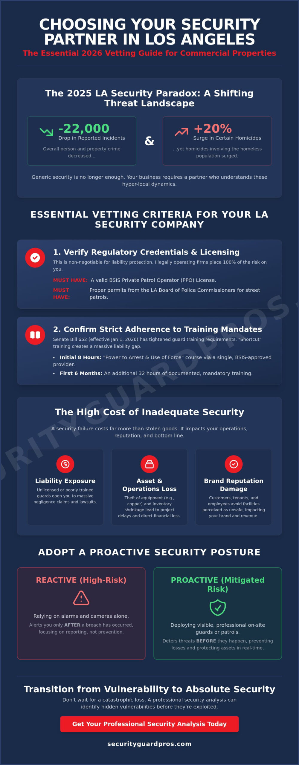 security company los angeles: professional protection and guard services in 2026