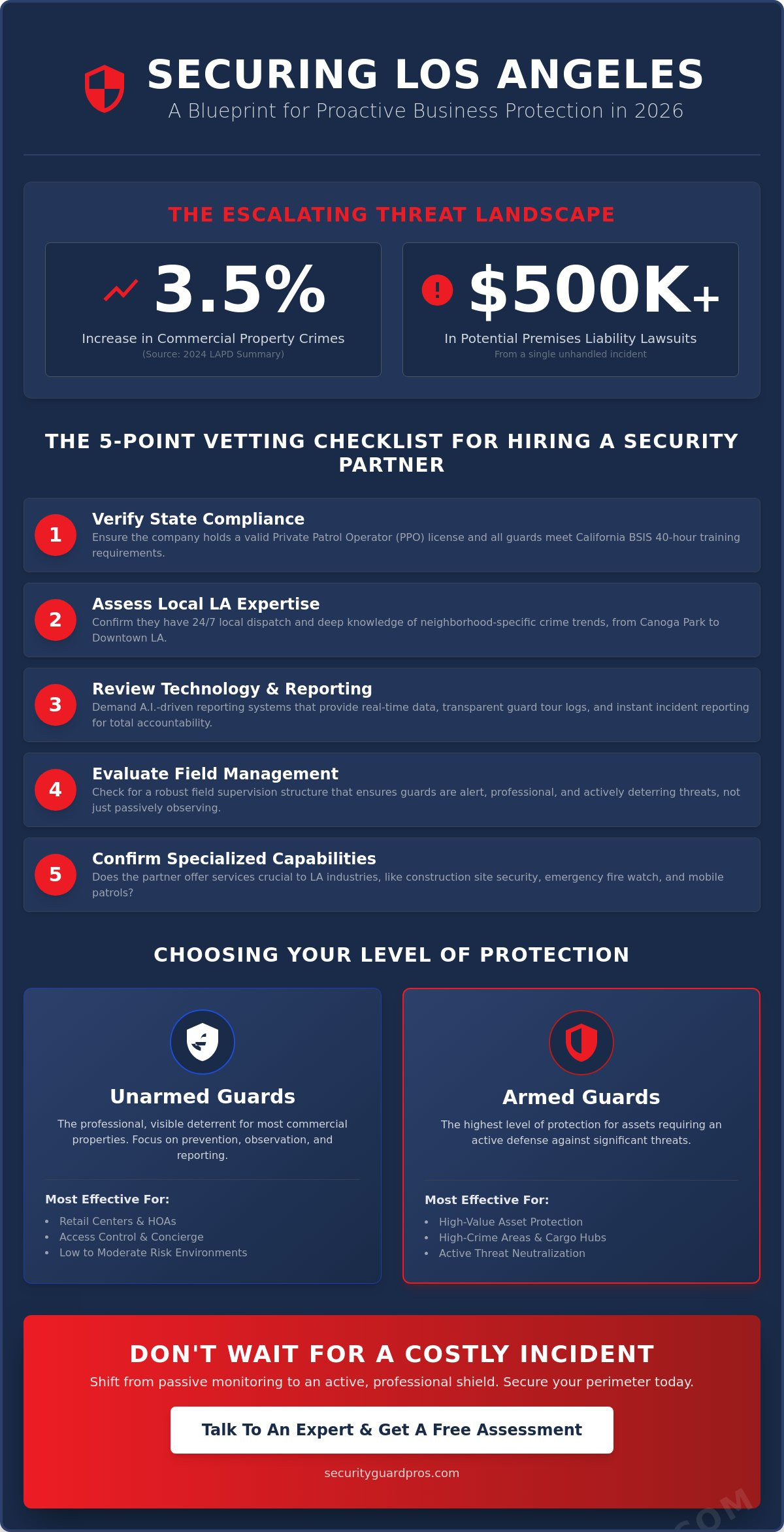 security guard services in los angeles: the 2026 professional protection guide