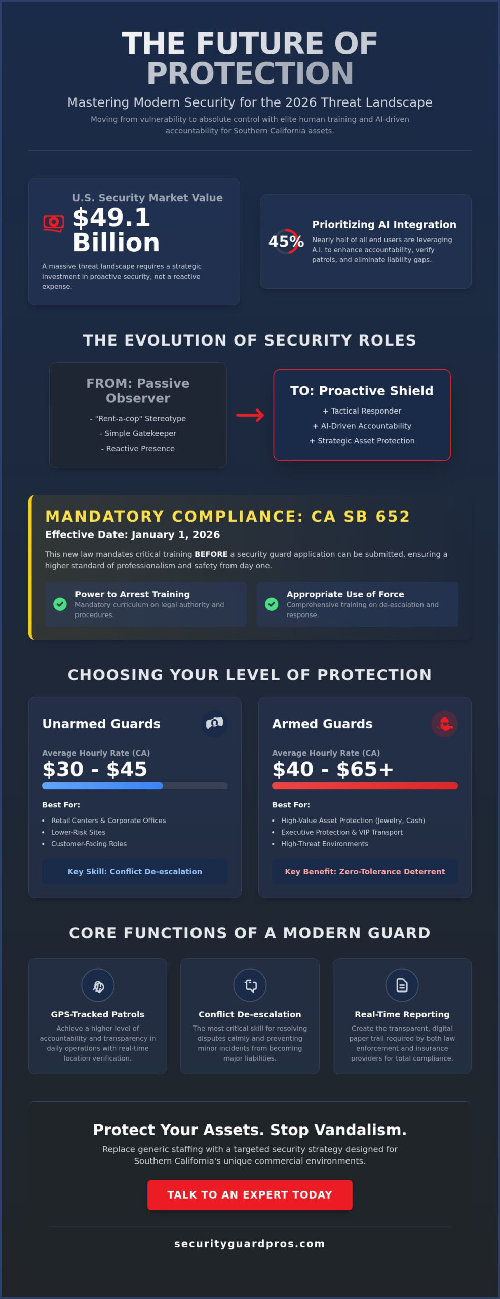security and guard services: the 2026 guide to professional protection
