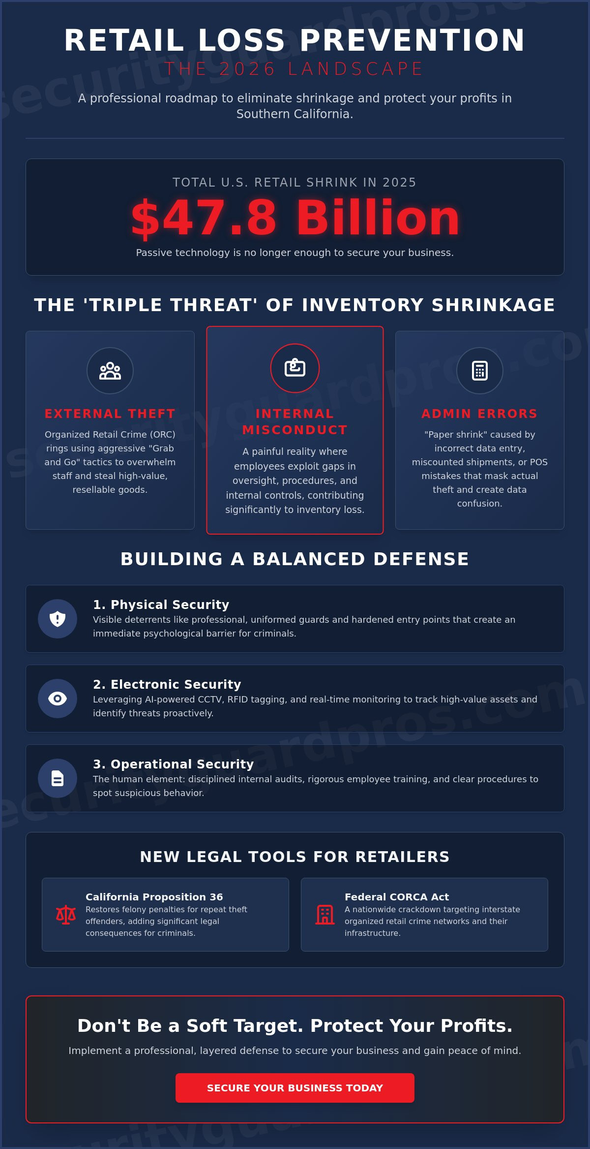 retail loss prevention strategy for small business: the 2026 guide