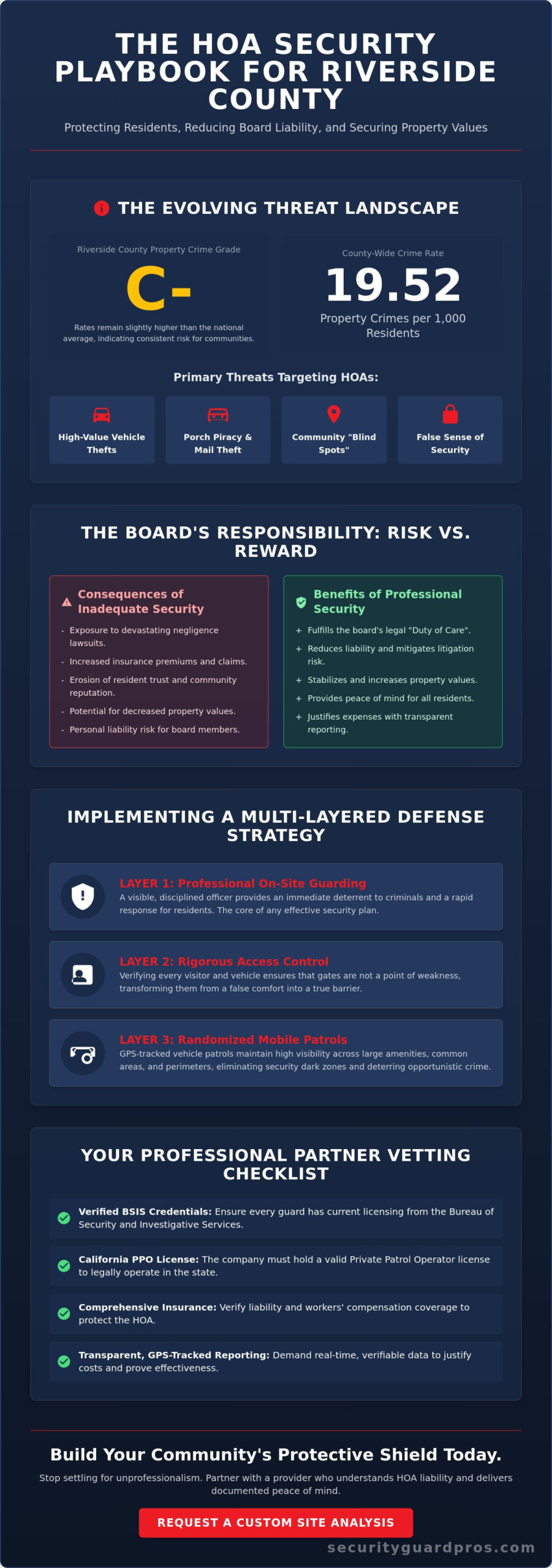 hoa security solutions in riverside county: 2026 community protection guide