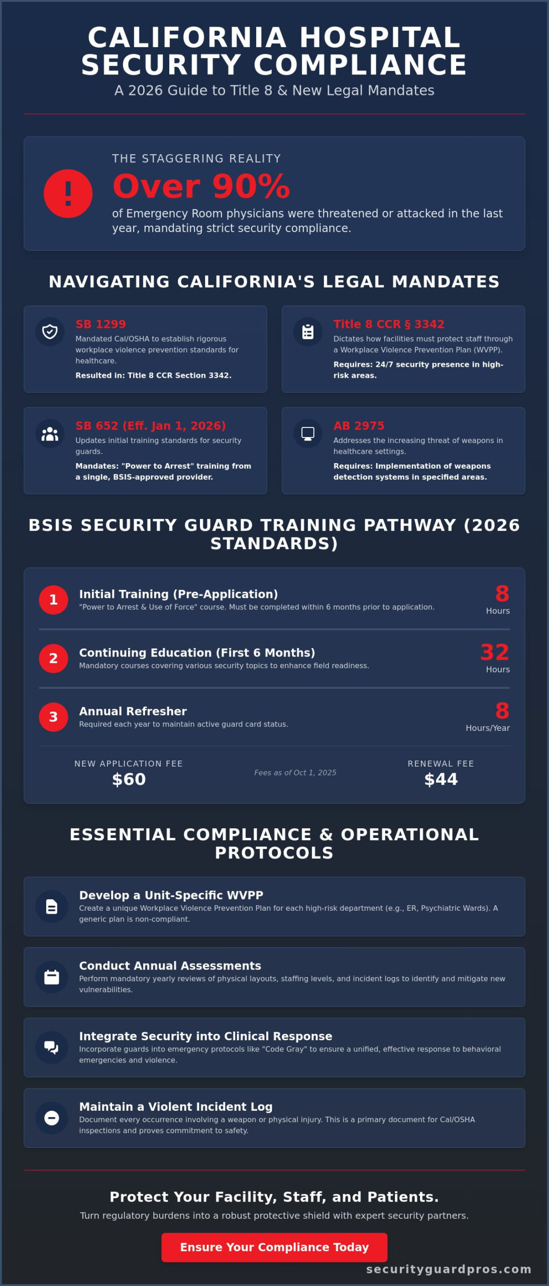 hospital security guard requirements in california: the 2026 compliance guide