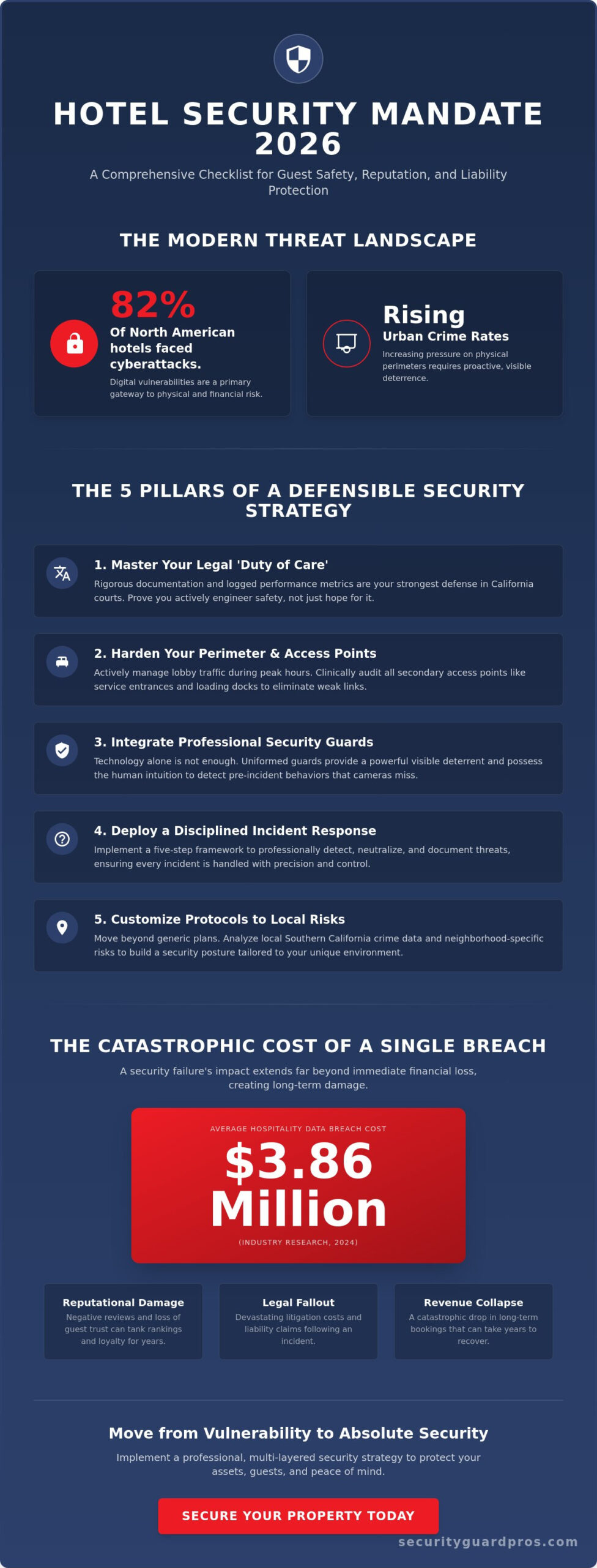 hotel security checklist for guest safety: the 2026 professional guide