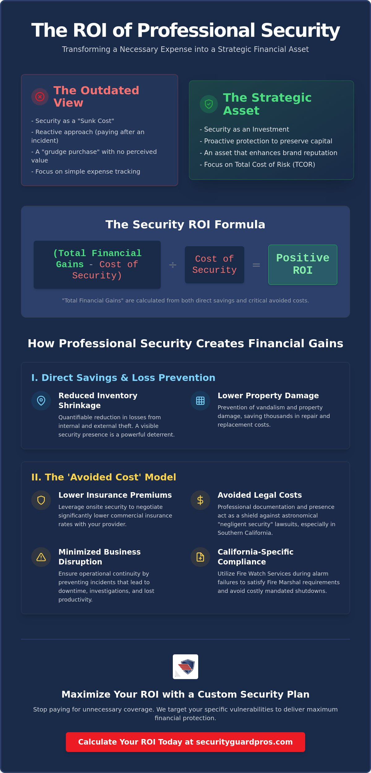 security guard roi calculator for businesses: measuring the value of protection