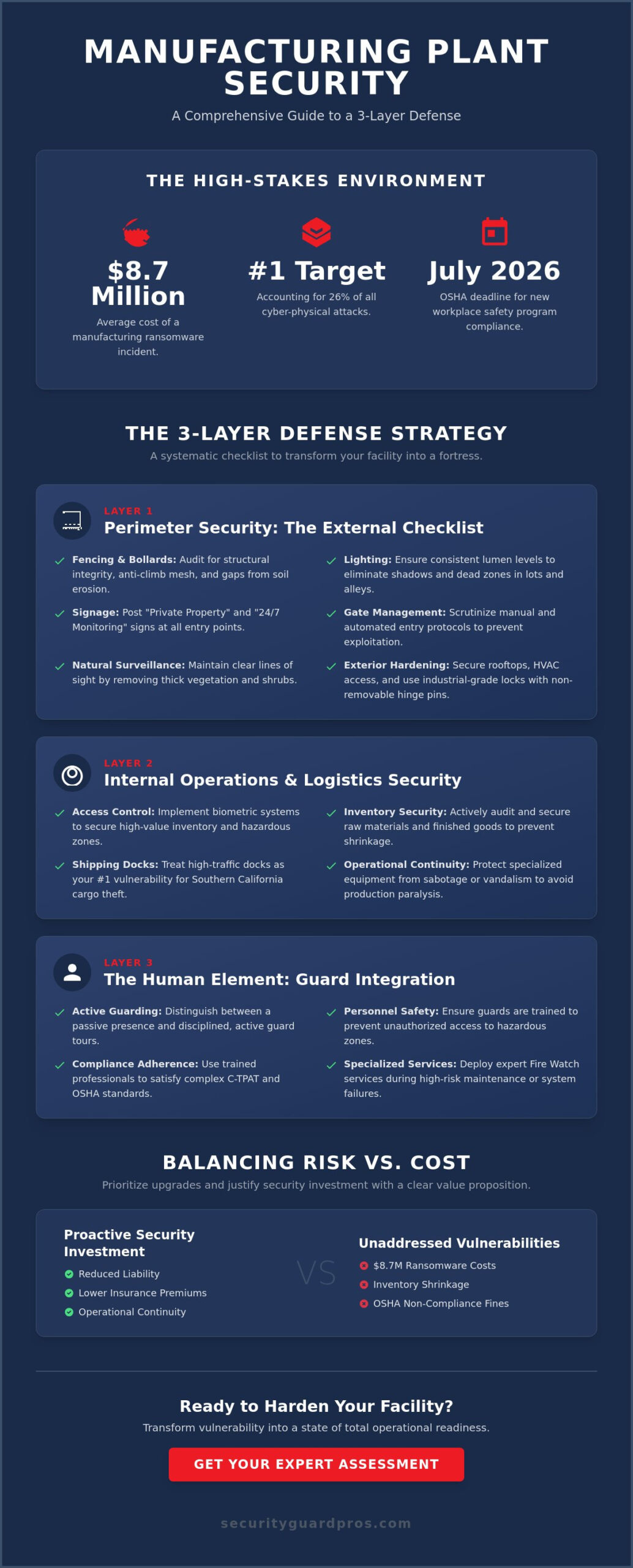 manufacturing plant security assessment checklist: the 2026 industrial protection guide