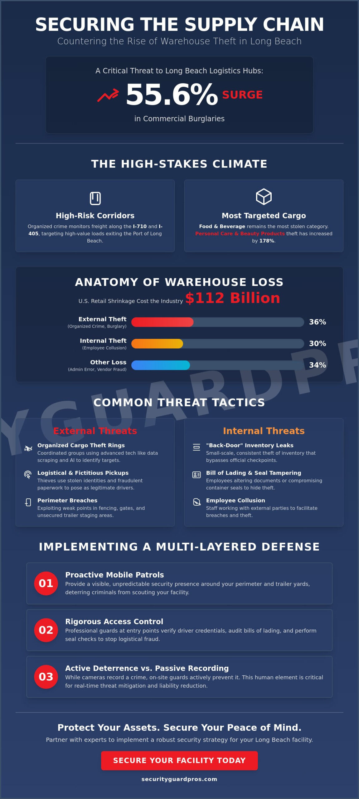 warehouse theft prevention solutions in long beach: the 2026 logistics security guide