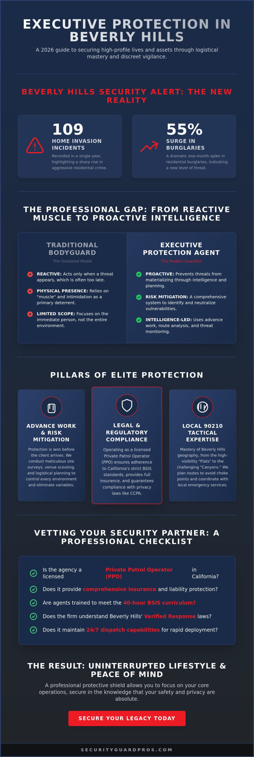 executive protection services in beverly hills: the 2026 guide to elite security