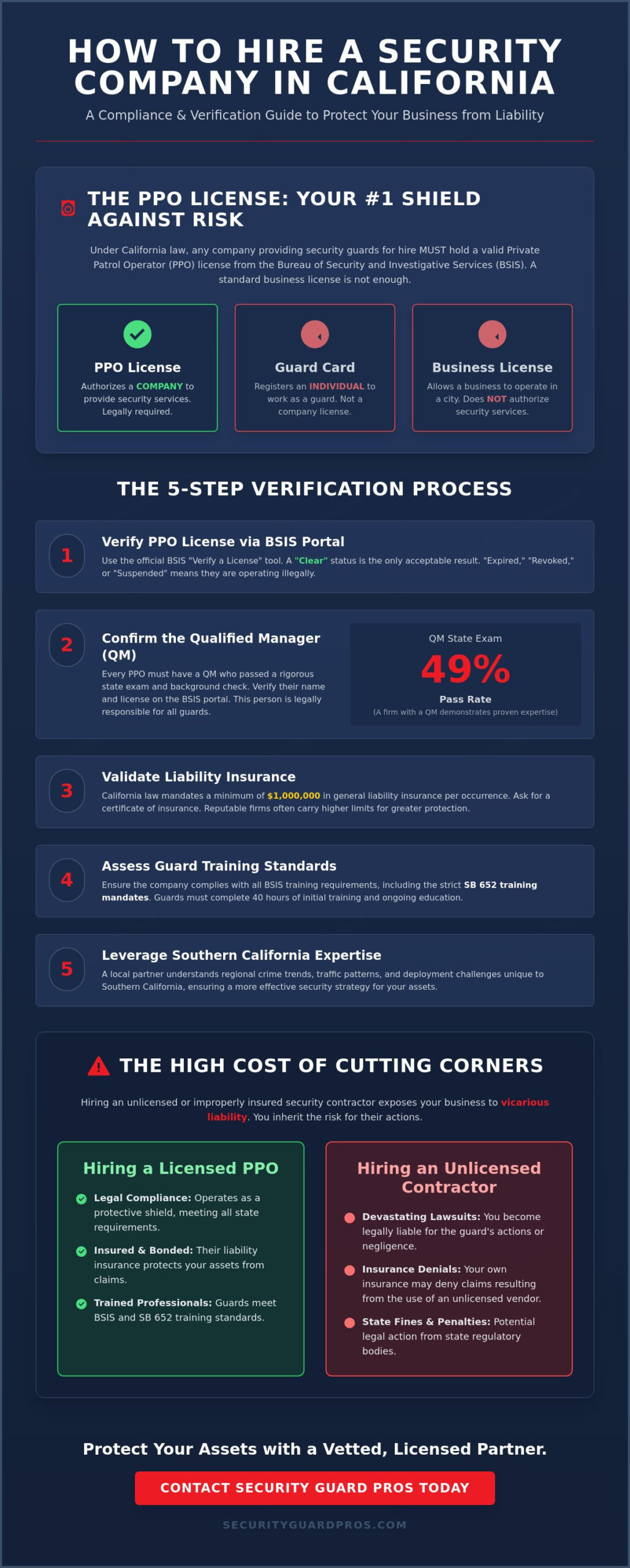 how to hire a security company in california: the 2026 legal & professional guide