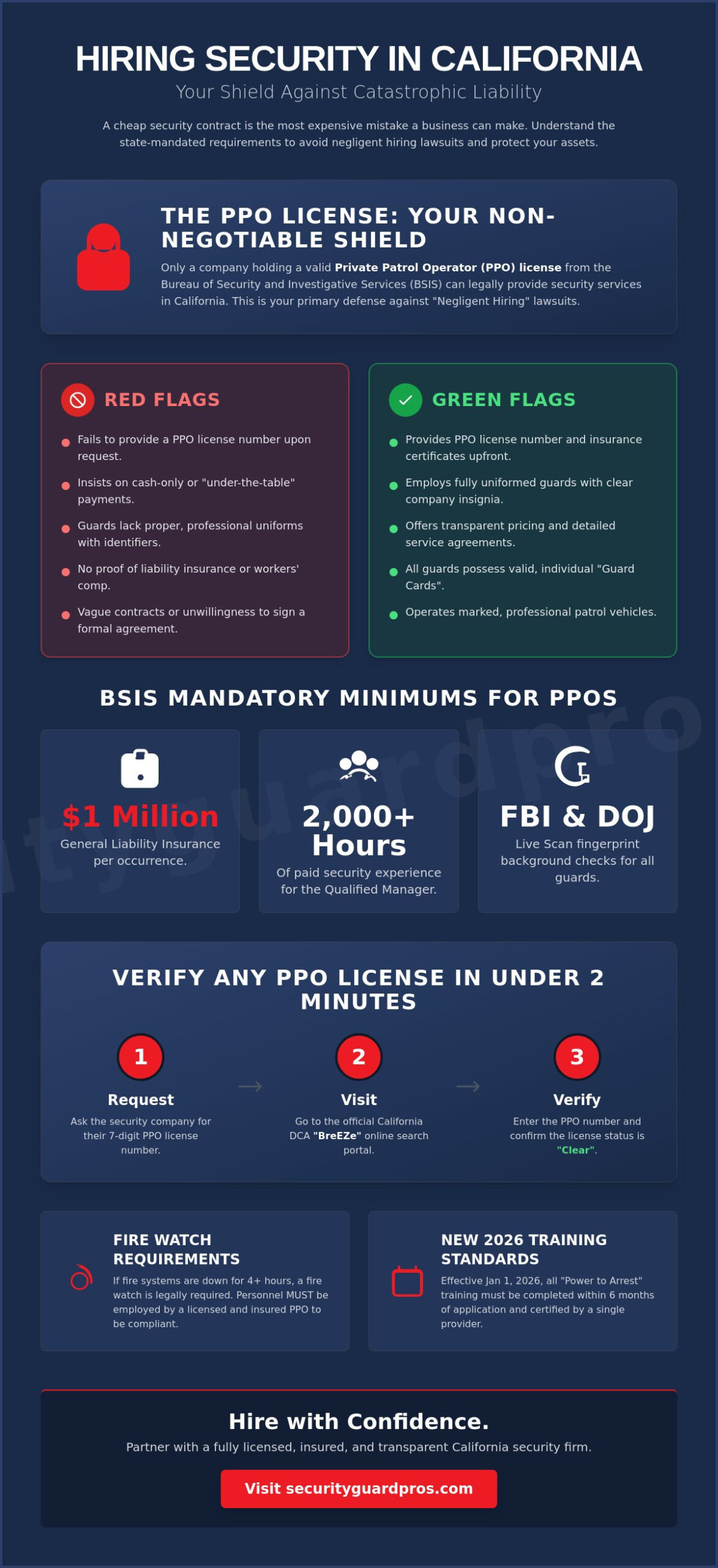 hiring a bsis licensed security company in california: the 2026 essential guide