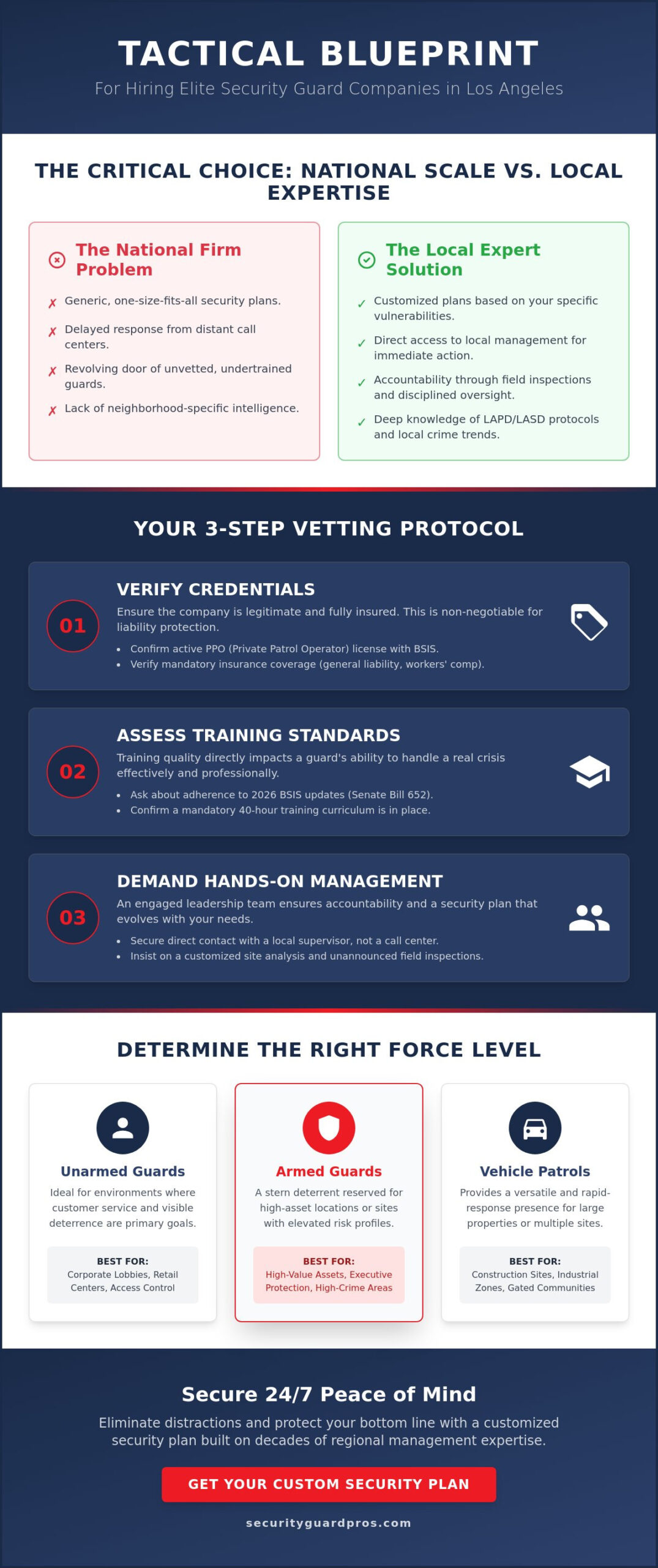 local security guard companies in los angeles: the 2026 business owner’s guide