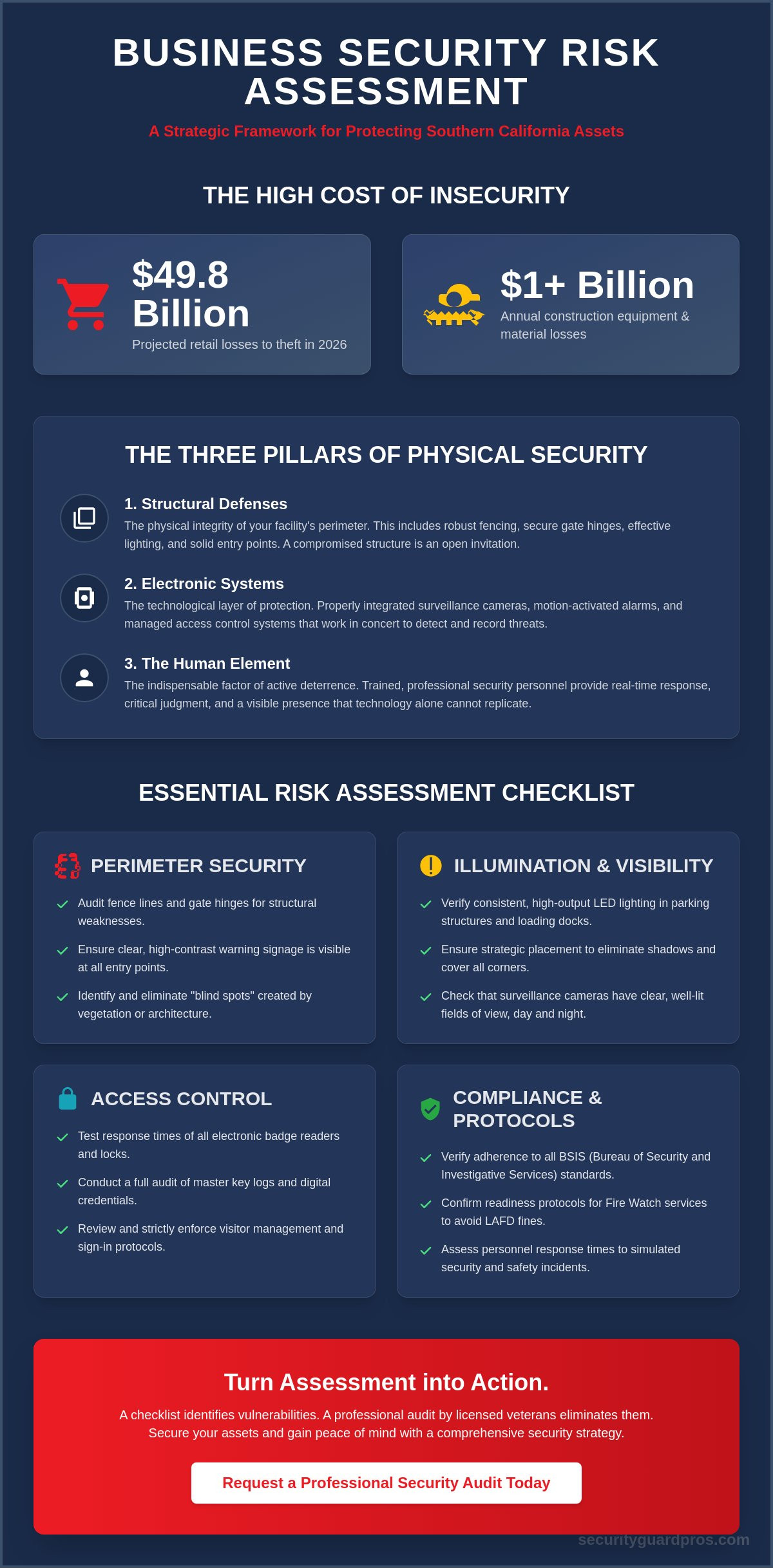 business security risk assessment checklist: the 2026 physical protection guide