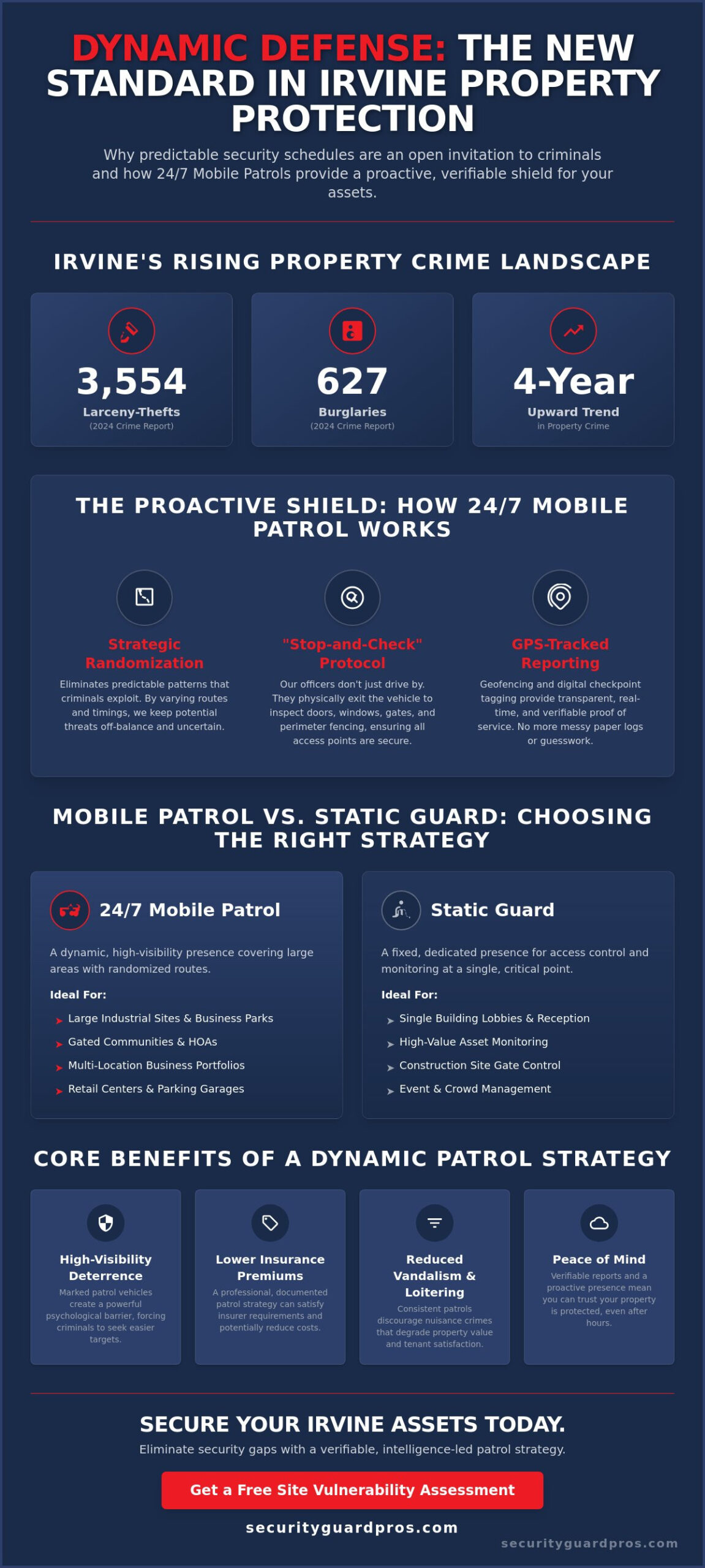 24/7 mobile patrol services in irvine: professional property protection 2026