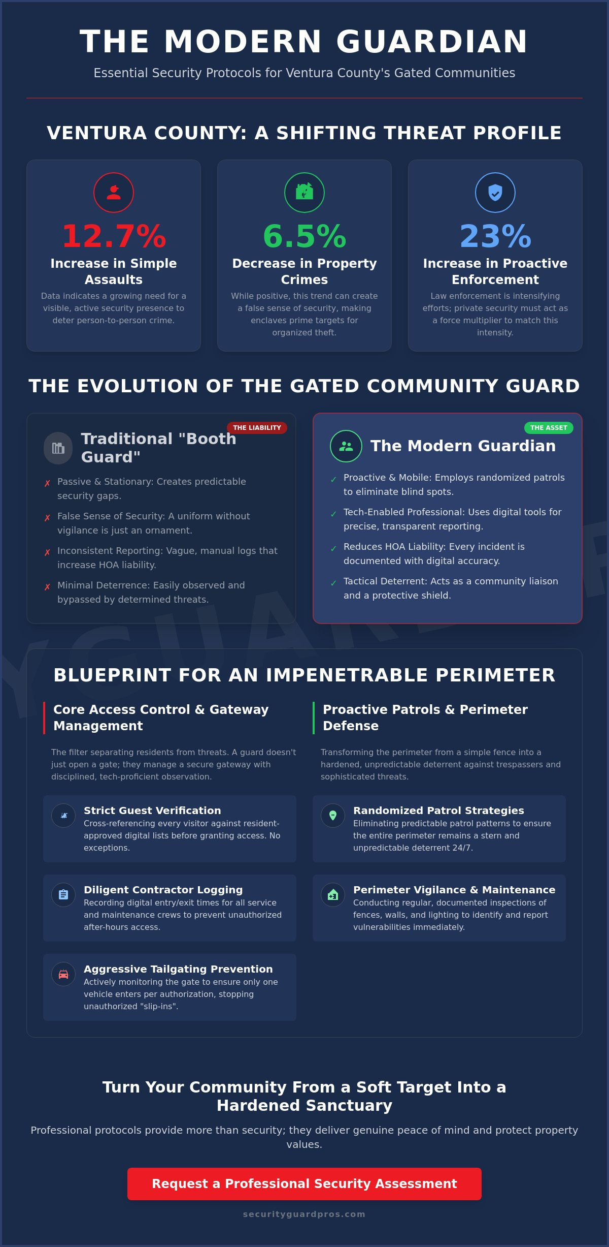 gated community security guard duties: the 2026 ventura county guide