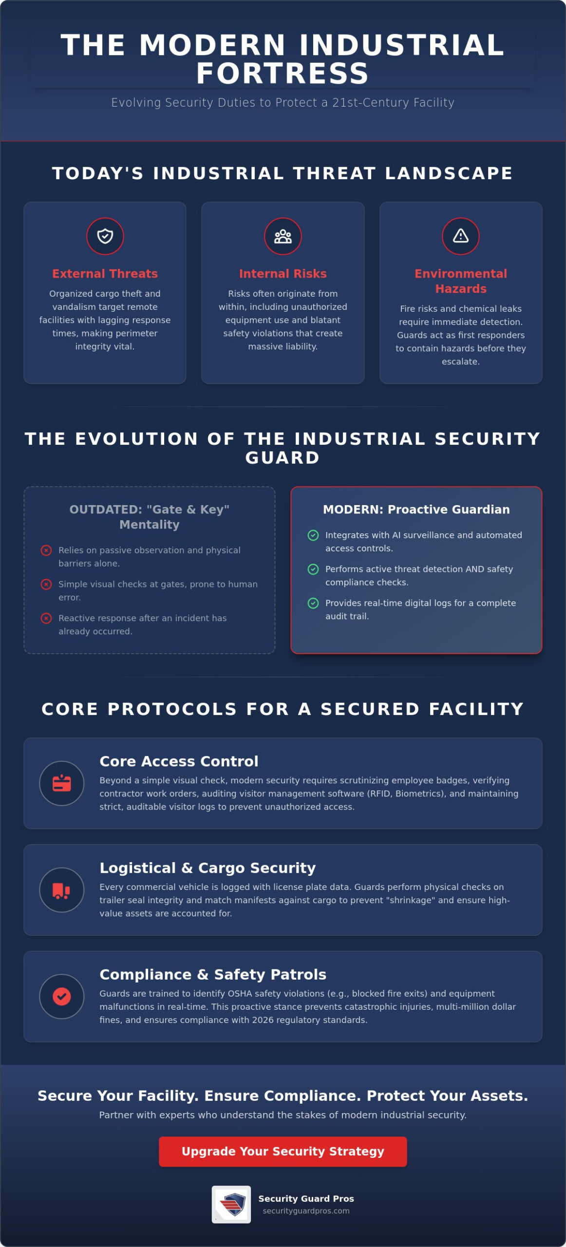 industrial facility security guard duties: the 2026 standard for asset protection