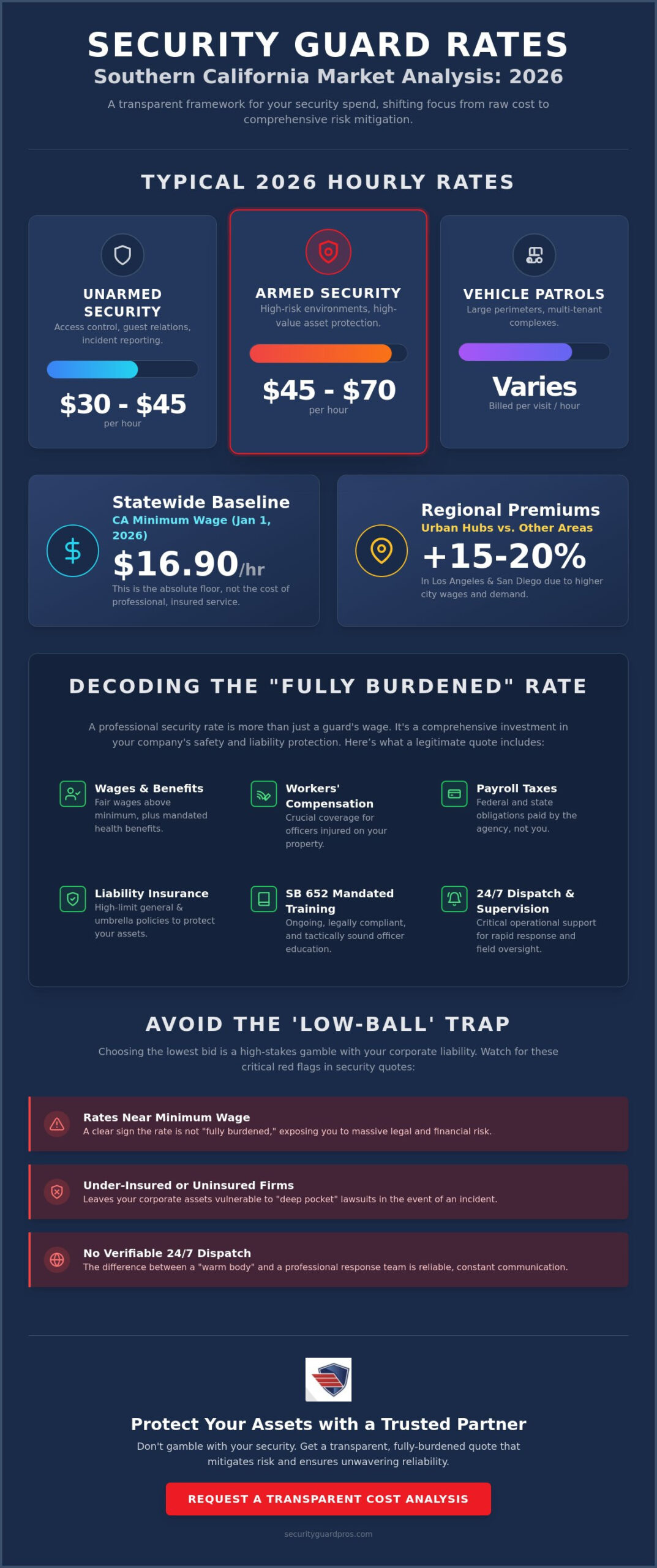 security guard hourly rates southern california: 2026 pricing guide