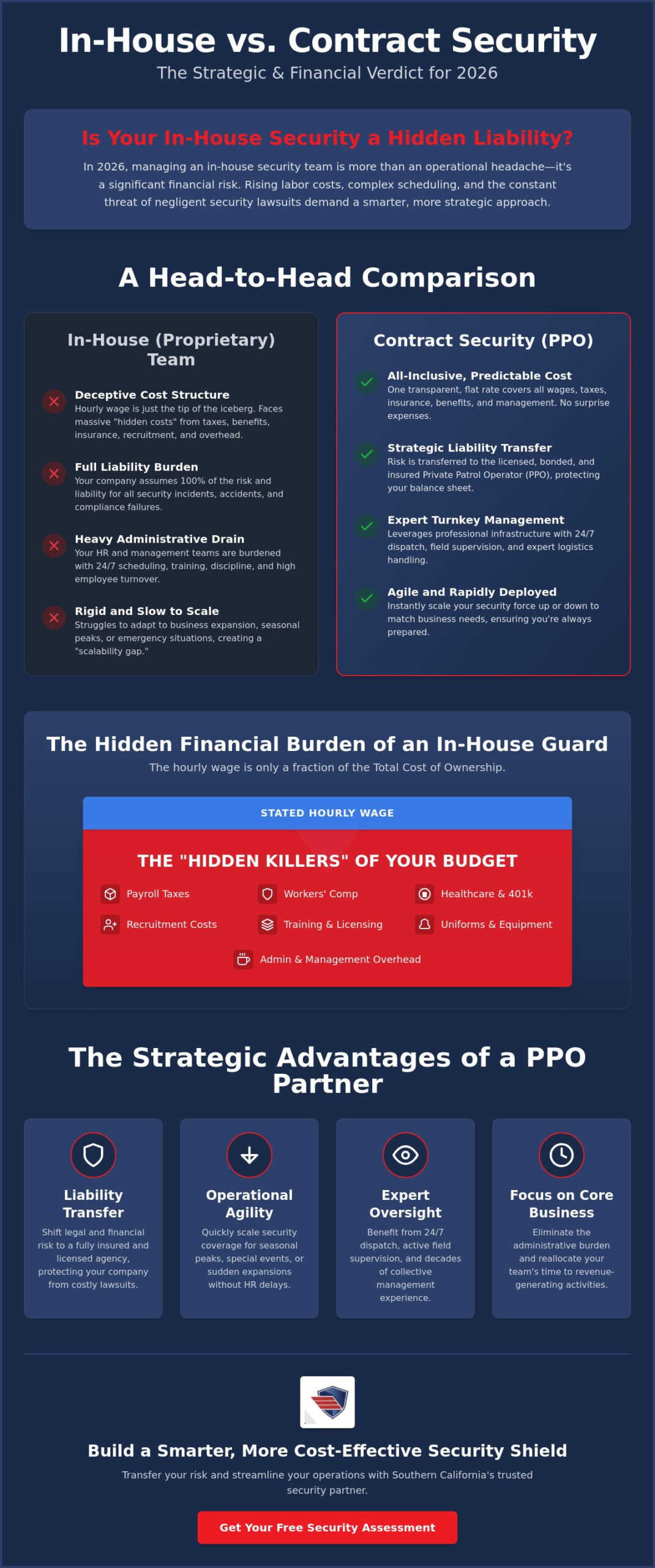in-house vs. contract security guards: how to justify spending to a board in 2026