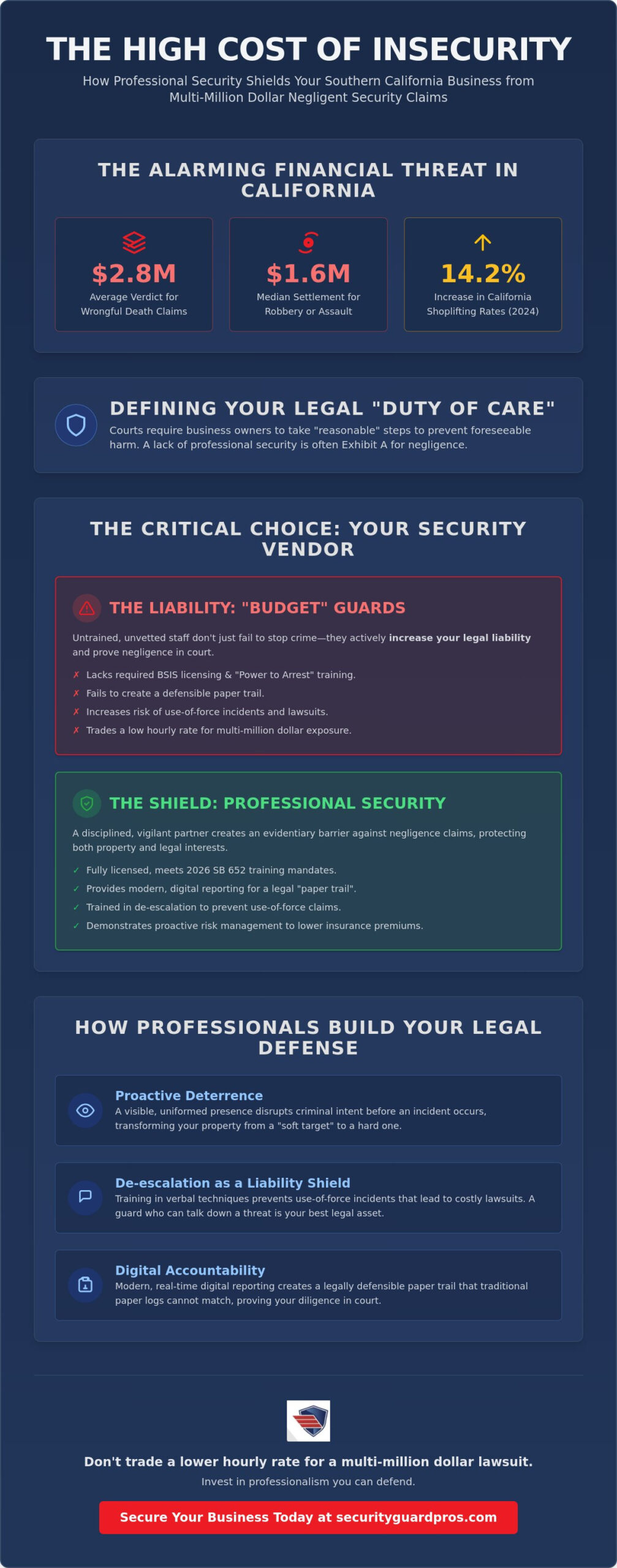 reducing liability with professional security: a business owner’s guide for 2026