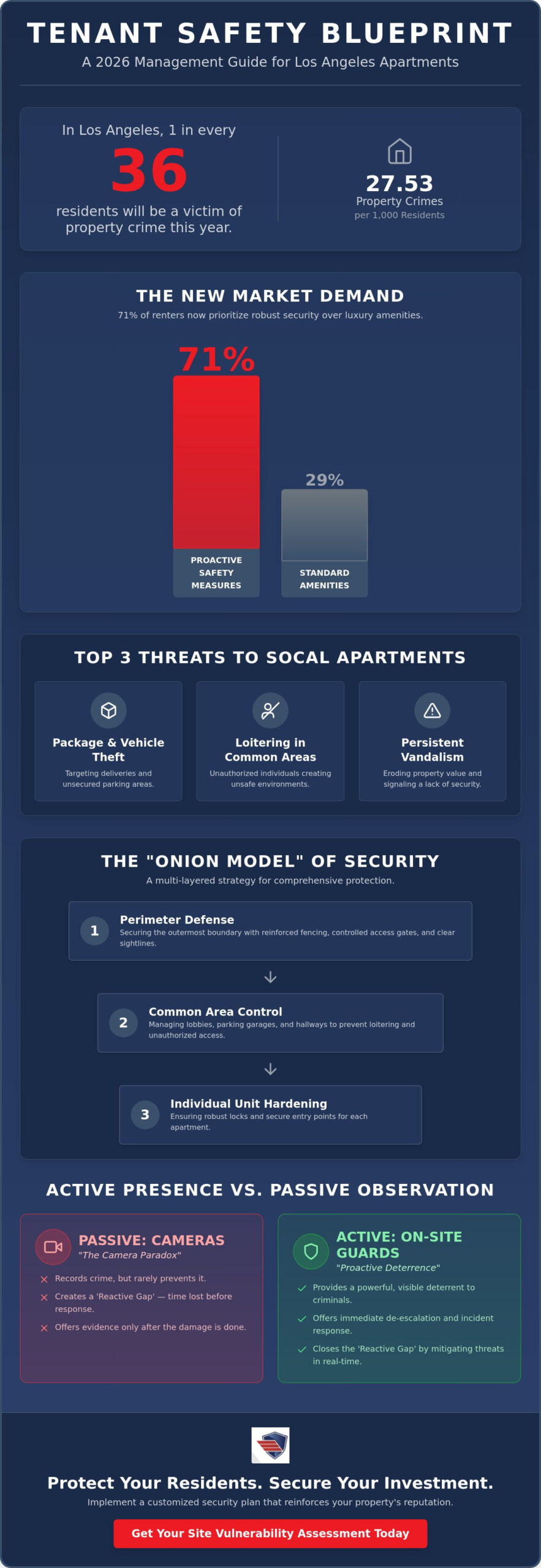 improving tenant safety in apartment buildings la: the 2026 management guide