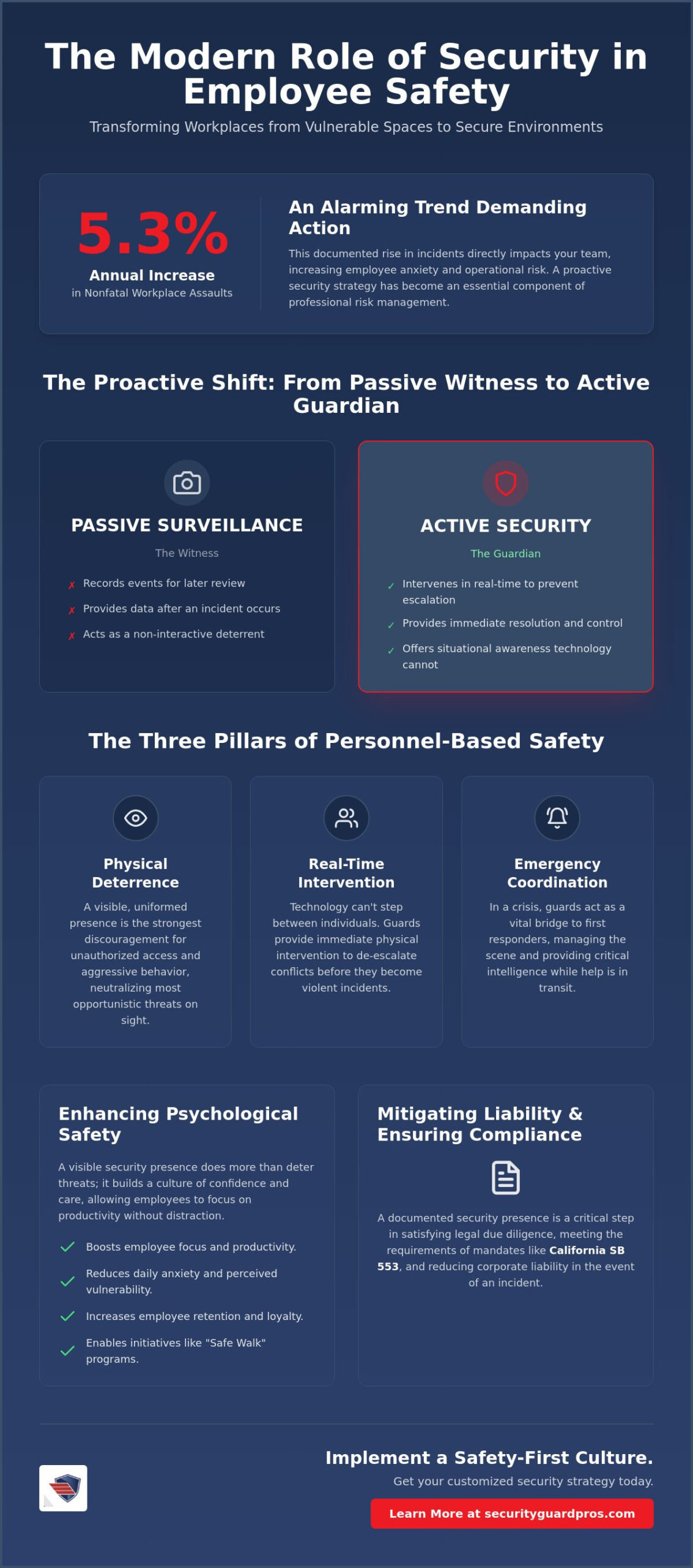 the crucial role of security guards in employee safety: a 2026 guide for businesses