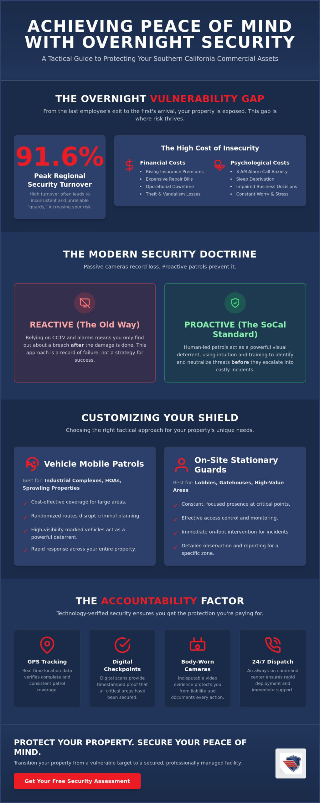 peace of mind with overnight security patrols: the 2026 business owner’s guide