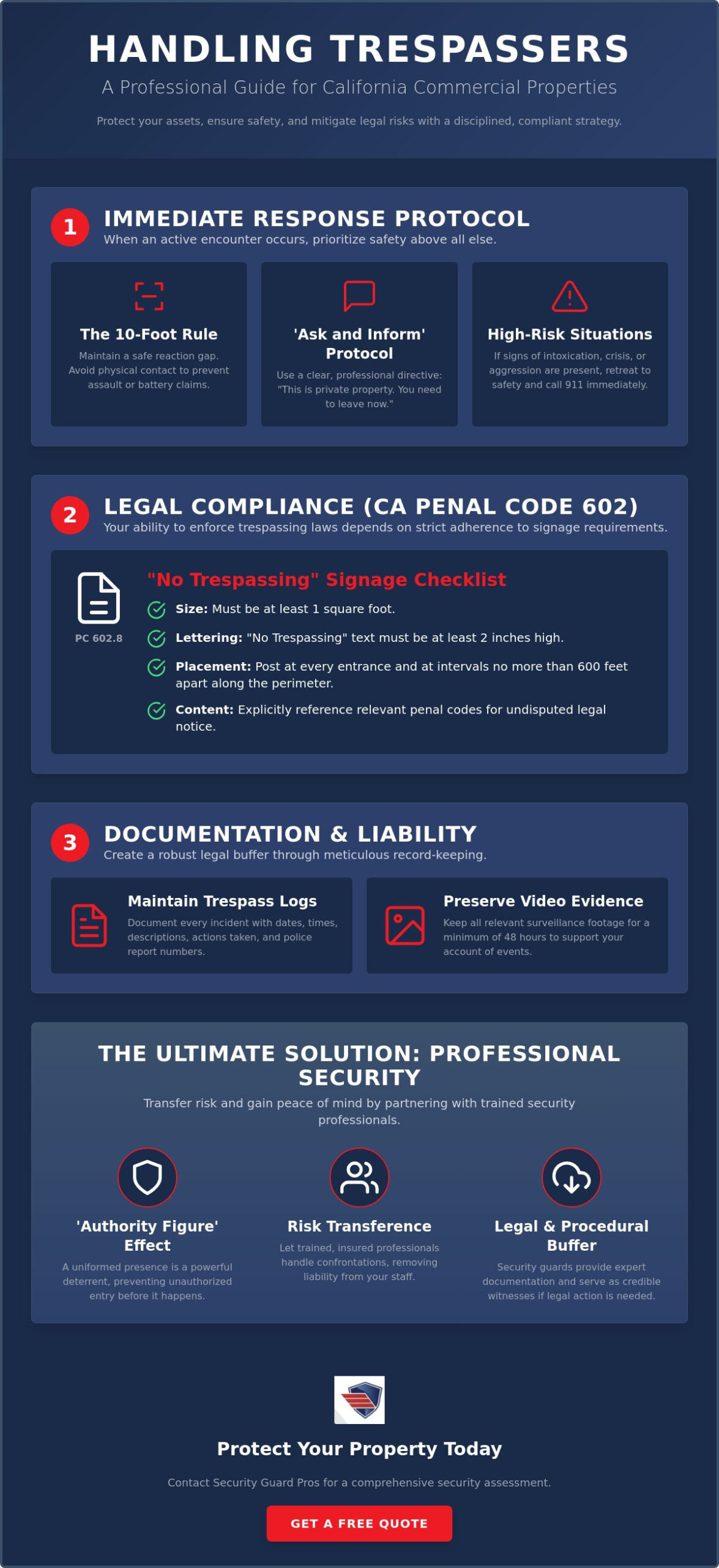 how to deal with trespassers on commercial property: a 2026 security guide