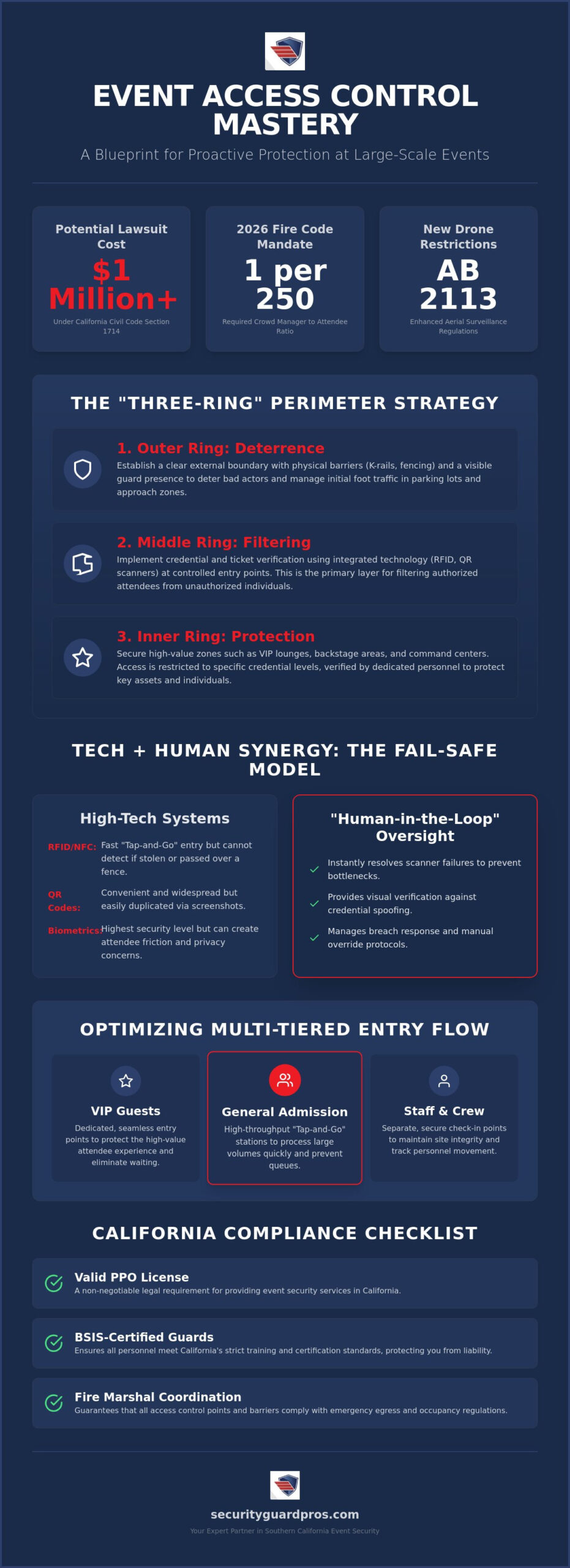 managing access control for a large event: the 2026 security strategy guide