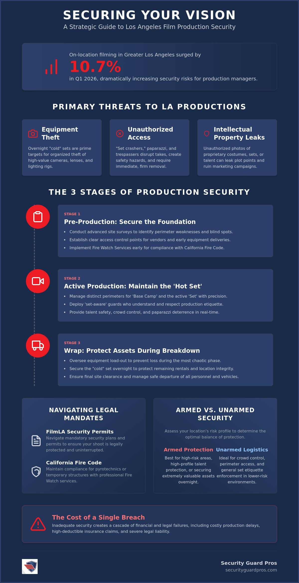 security for film production locations in los angeles: the 2026 production manager's guide