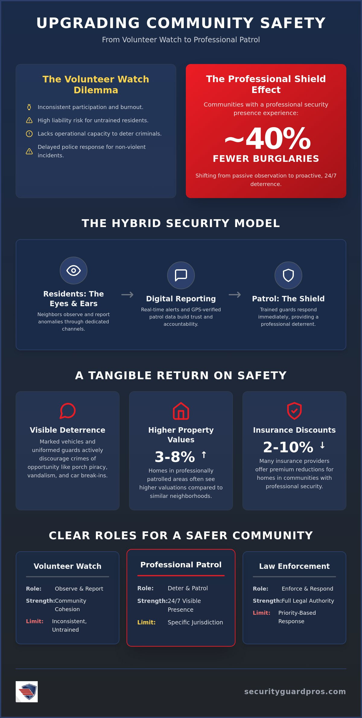 private patrol for neighborhood watch programs: the 2026 professional guide