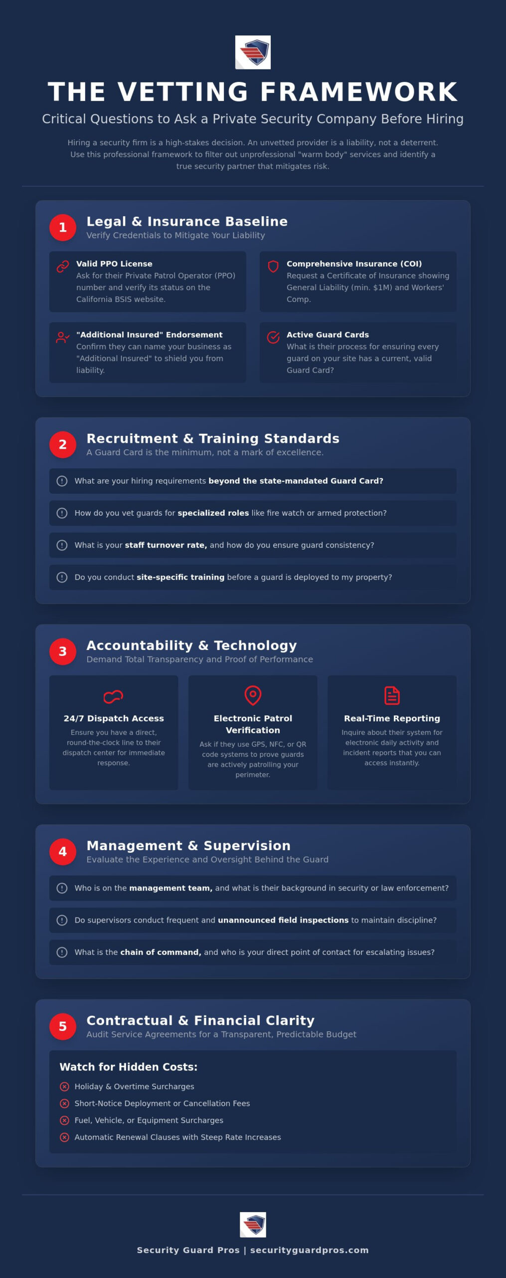 15 critical questions to ask a private security company before hiring (2026 guide)
