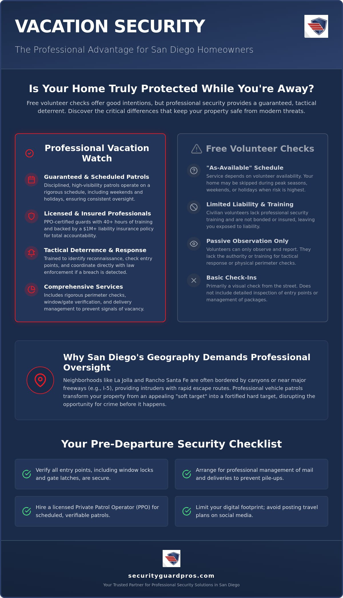 vacation watch security services san diego: professional home protection guide (2026)