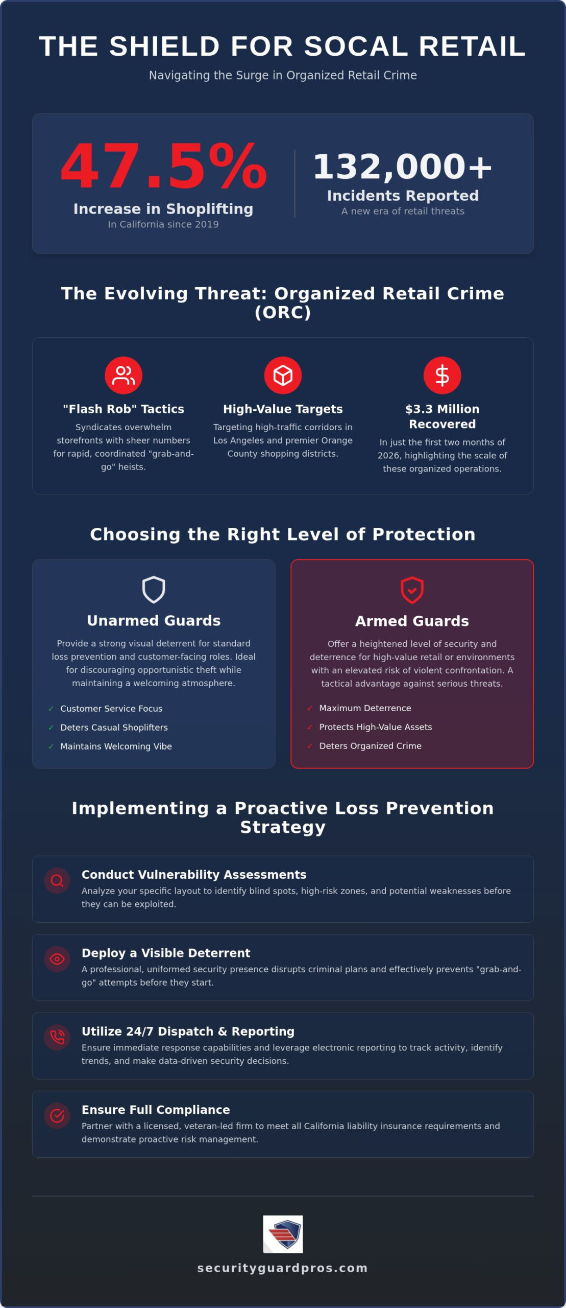 retail security services: protecting socal businesses in 2026