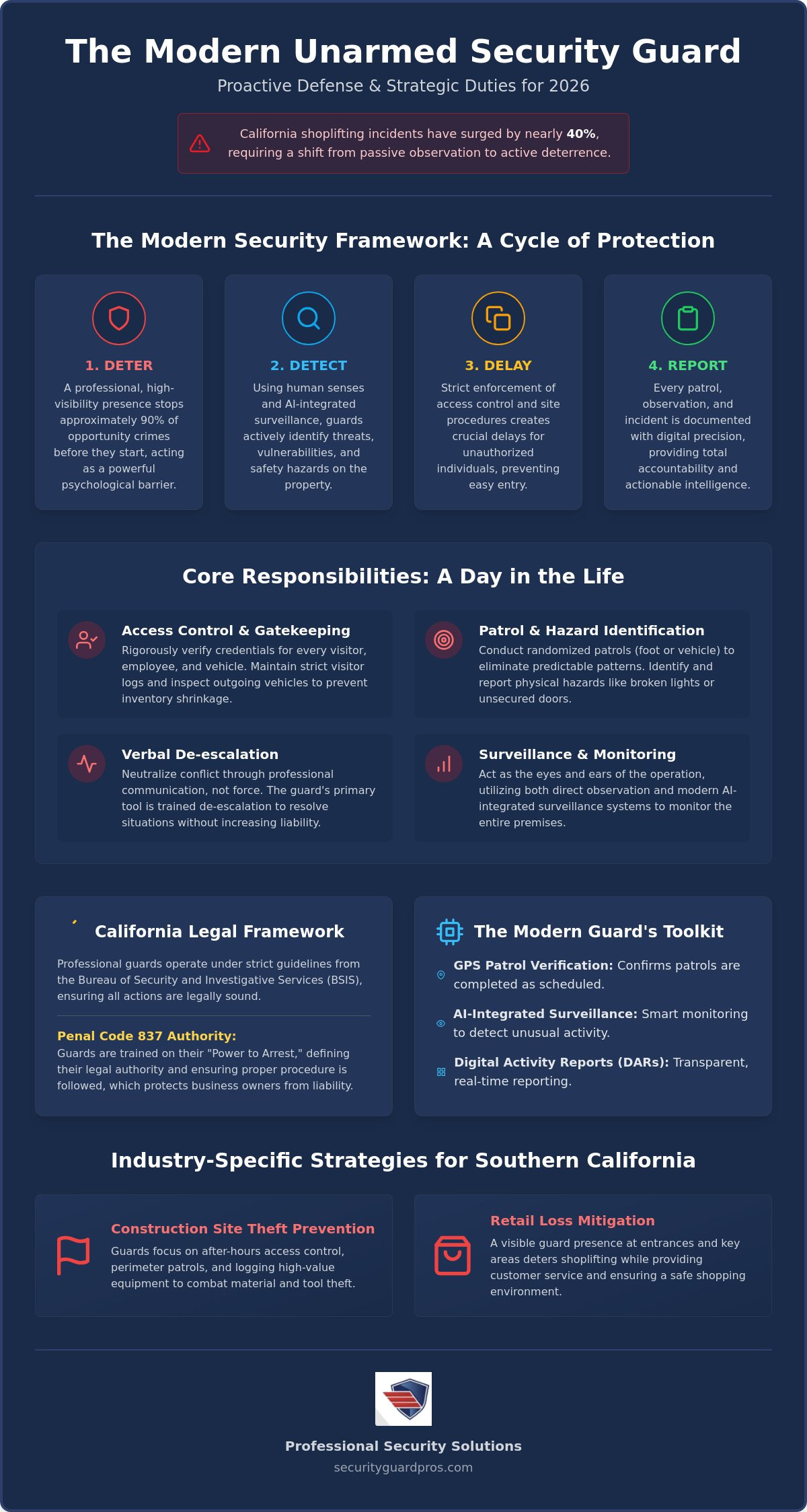 unarmed security guard duties: a 2026 guide for socal business owners