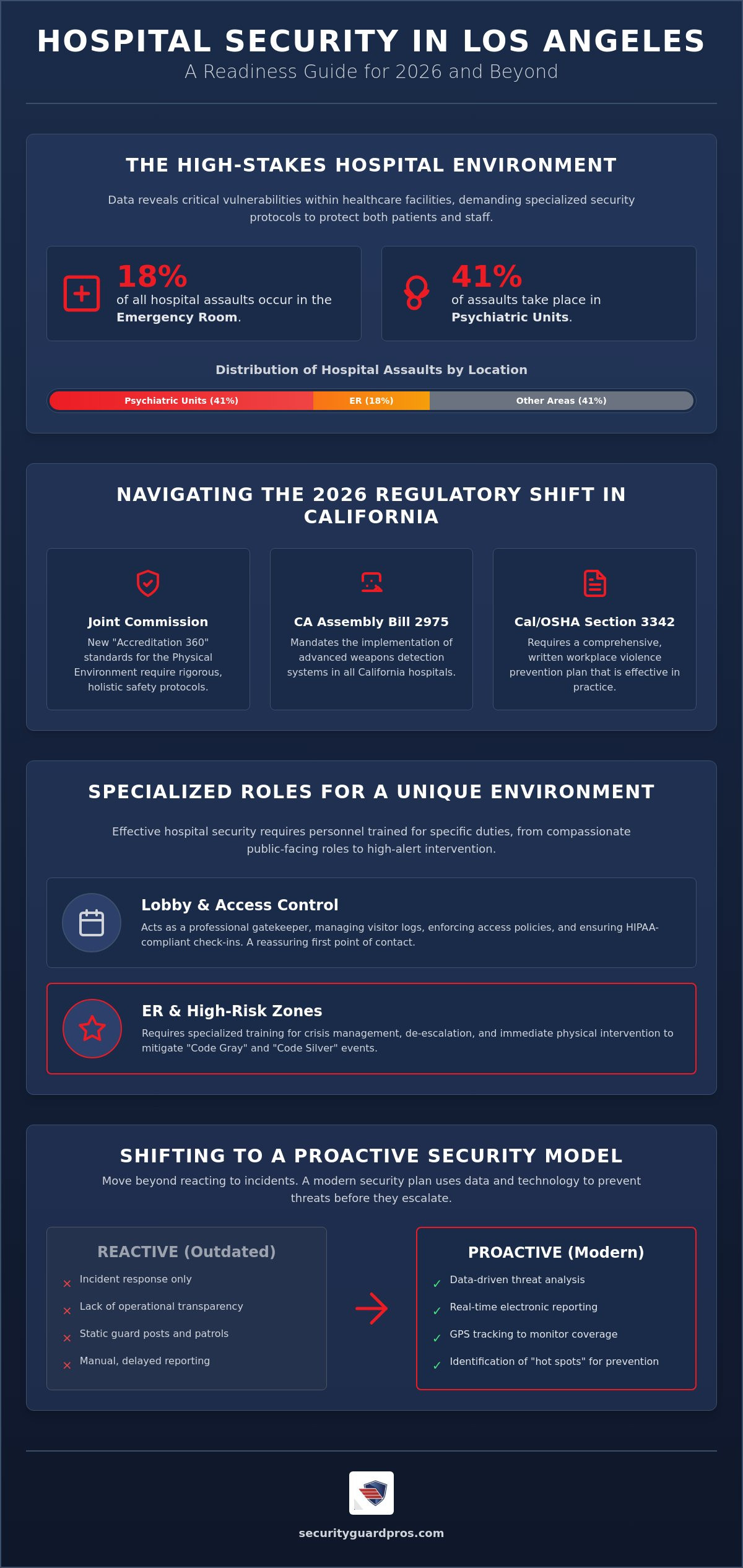 hospital security services in los angeles: the 2026 healthcare protection guide