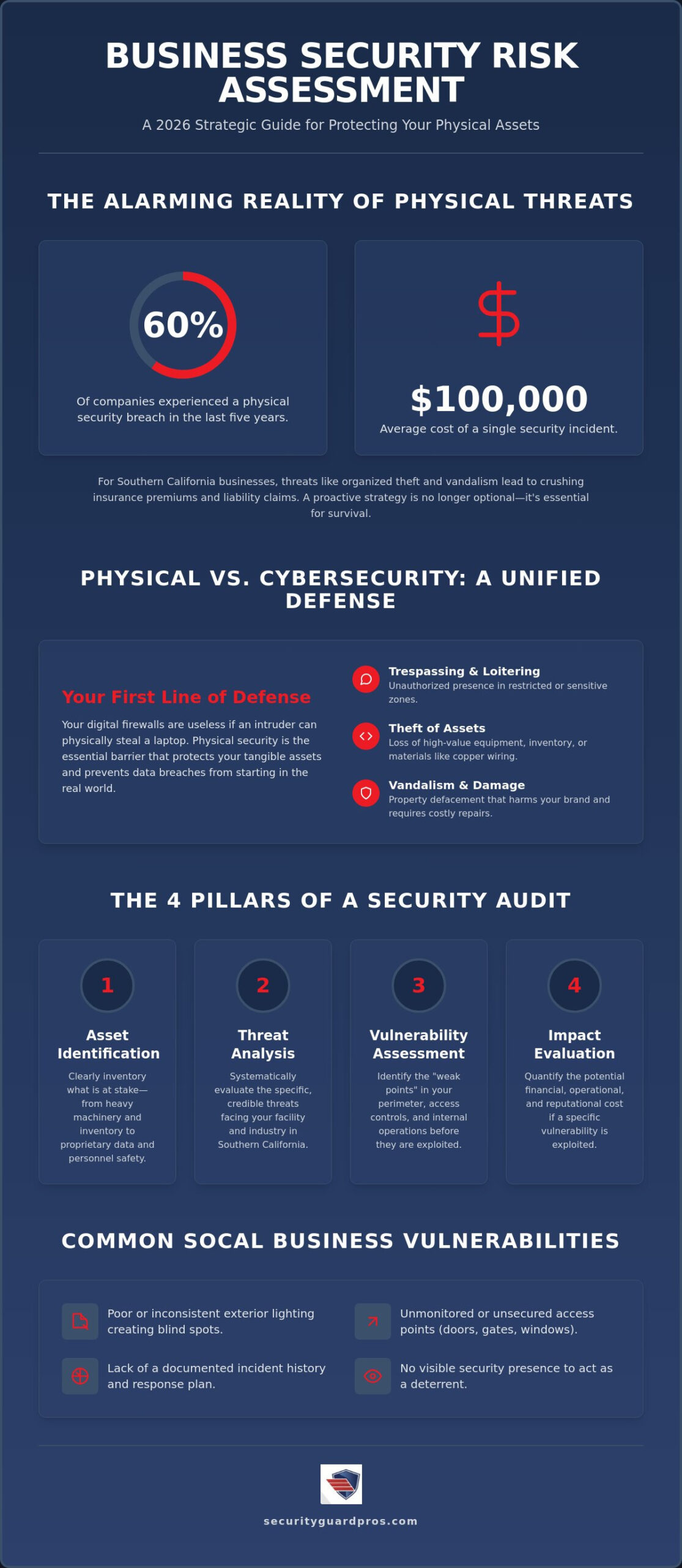 business security risk assessment: the 2026 guide to physical protection