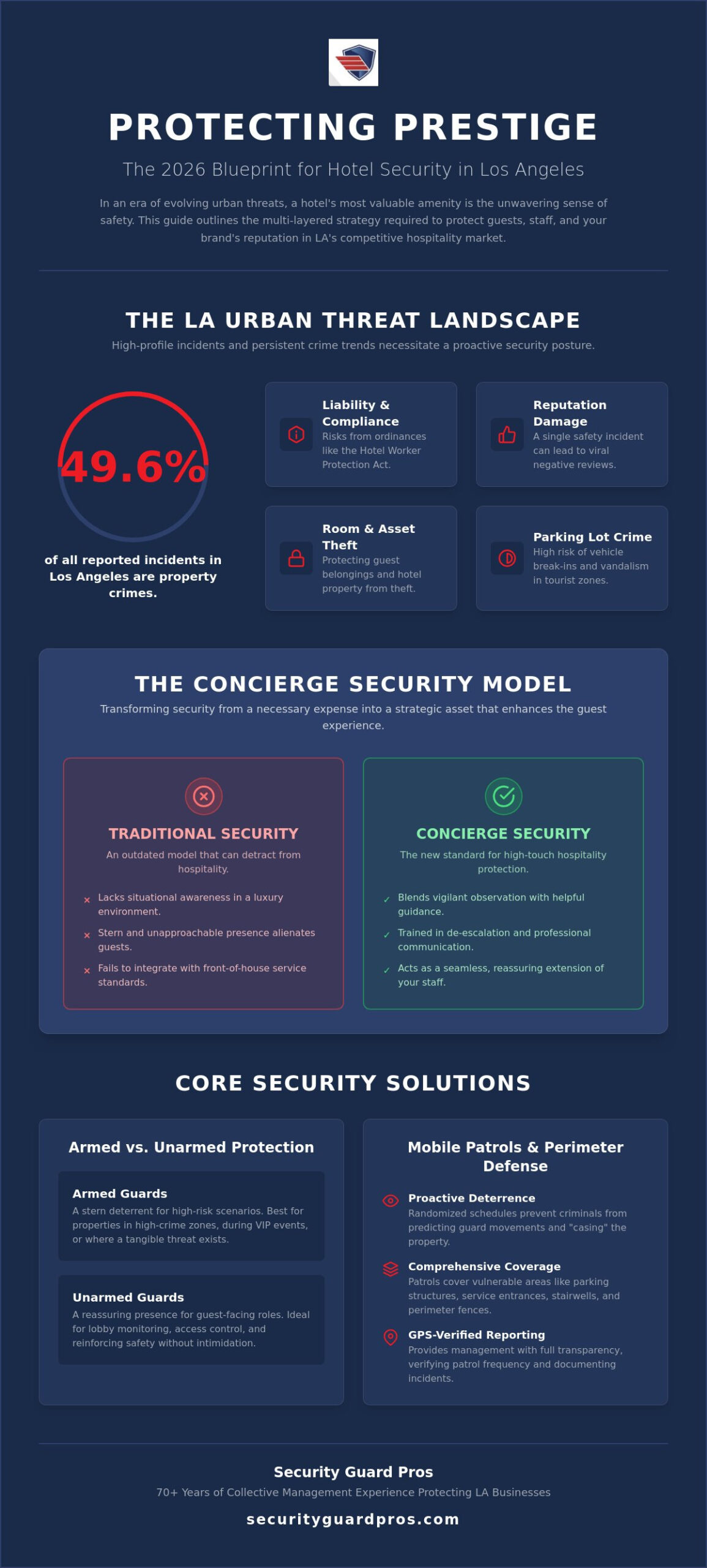 hotel security services los angeles: the 2026 guide to guest & property protection