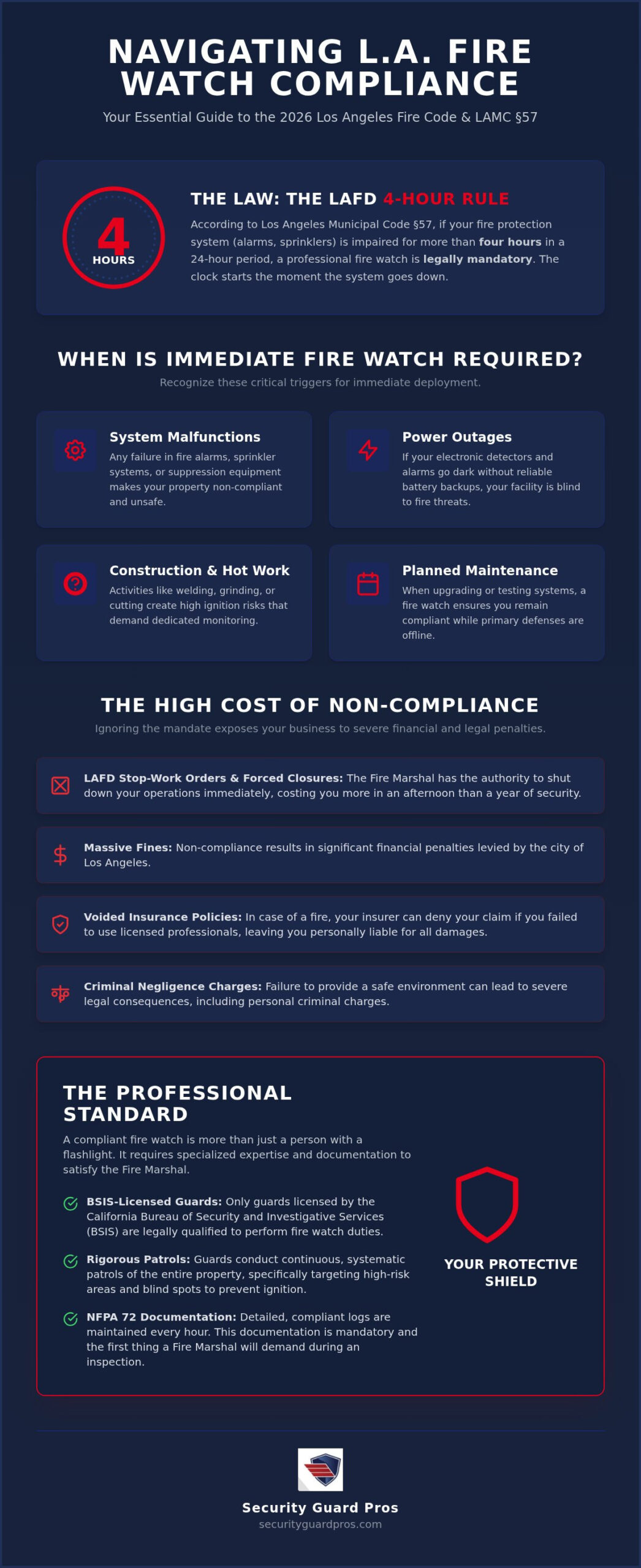 professional fire watch services in los angeles: the 2026 compliance guide