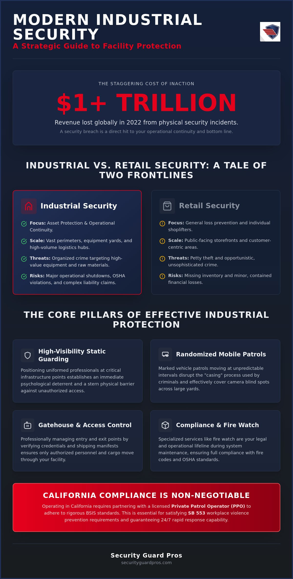 industrial security services: the 2026 guide to protecting high-stakes facilities