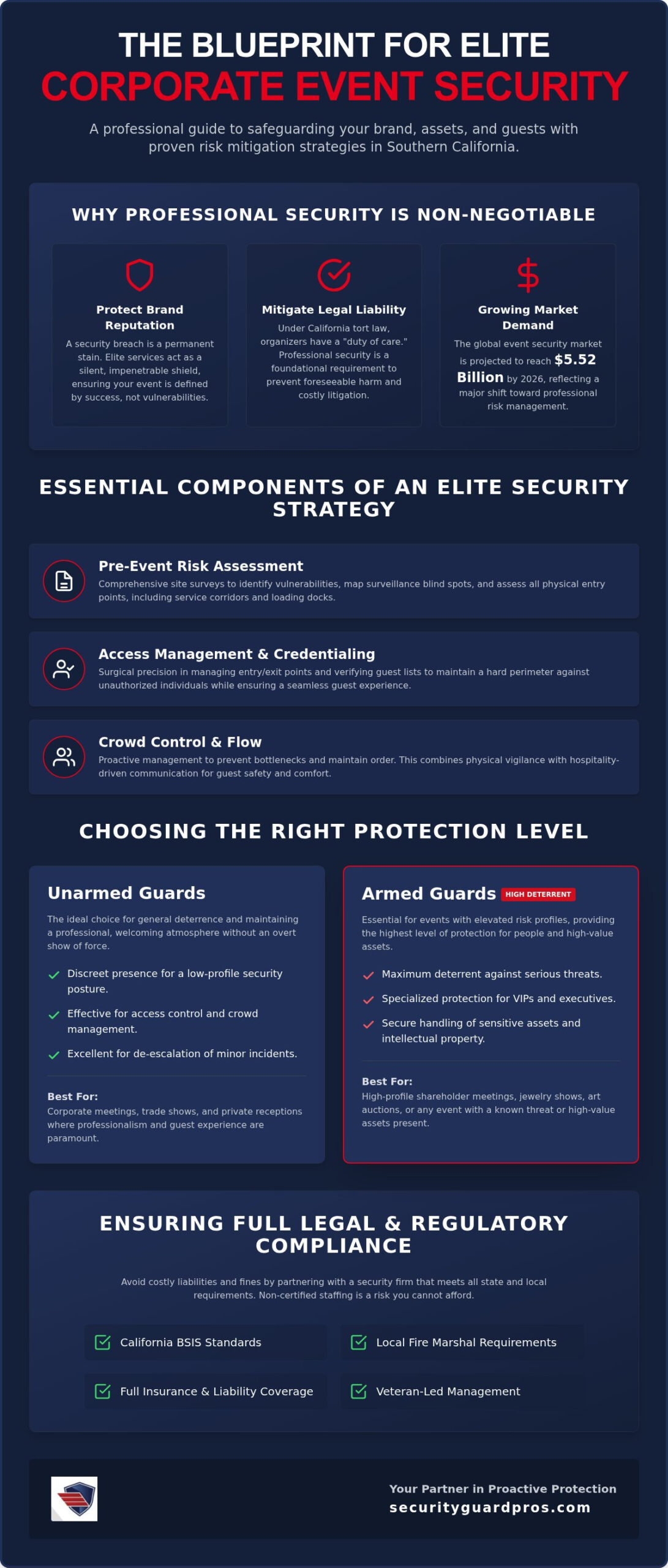 corporate event security services: the 2026 professional guide to southern california protection