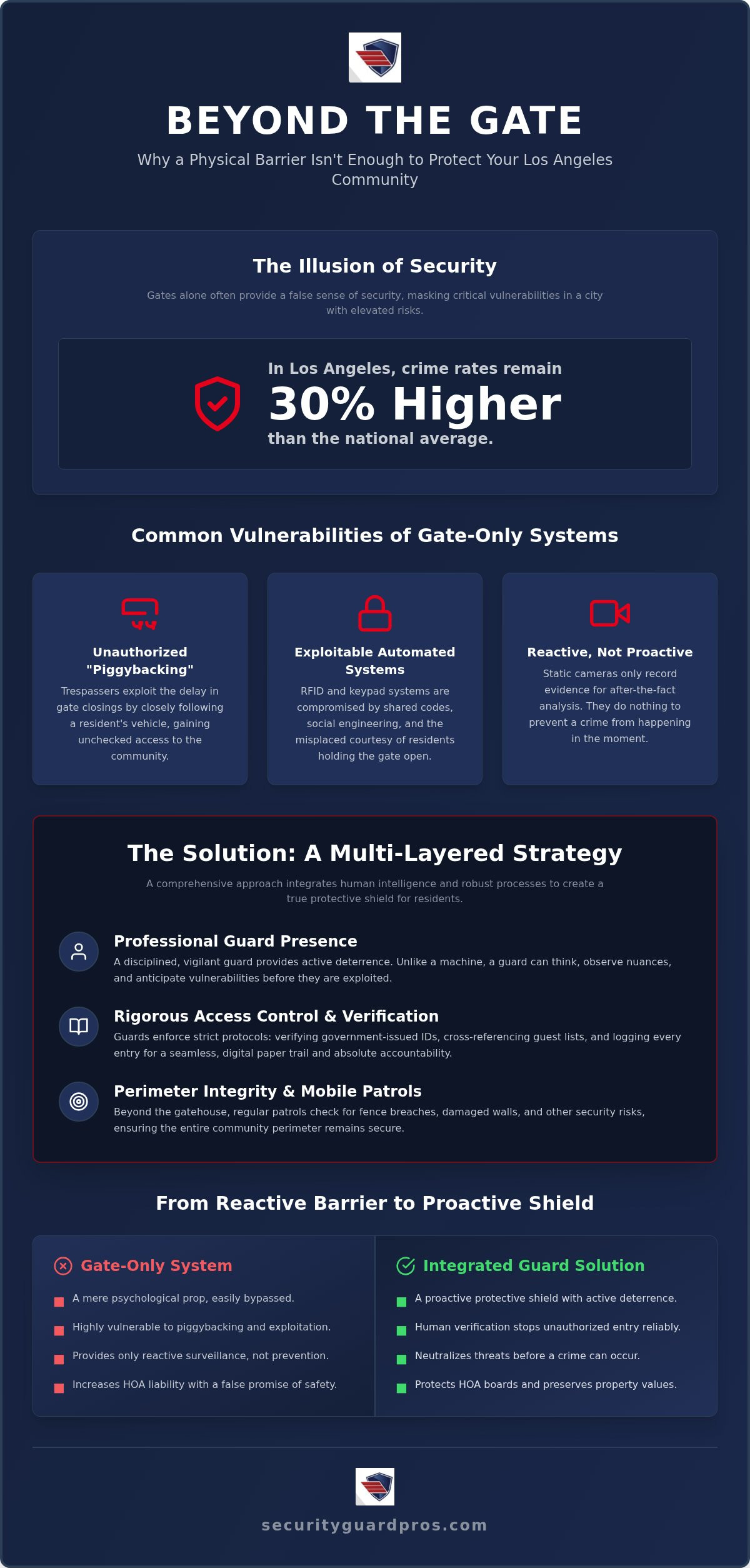 gated community security in los angeles: the 2026 comprehensive protection guide